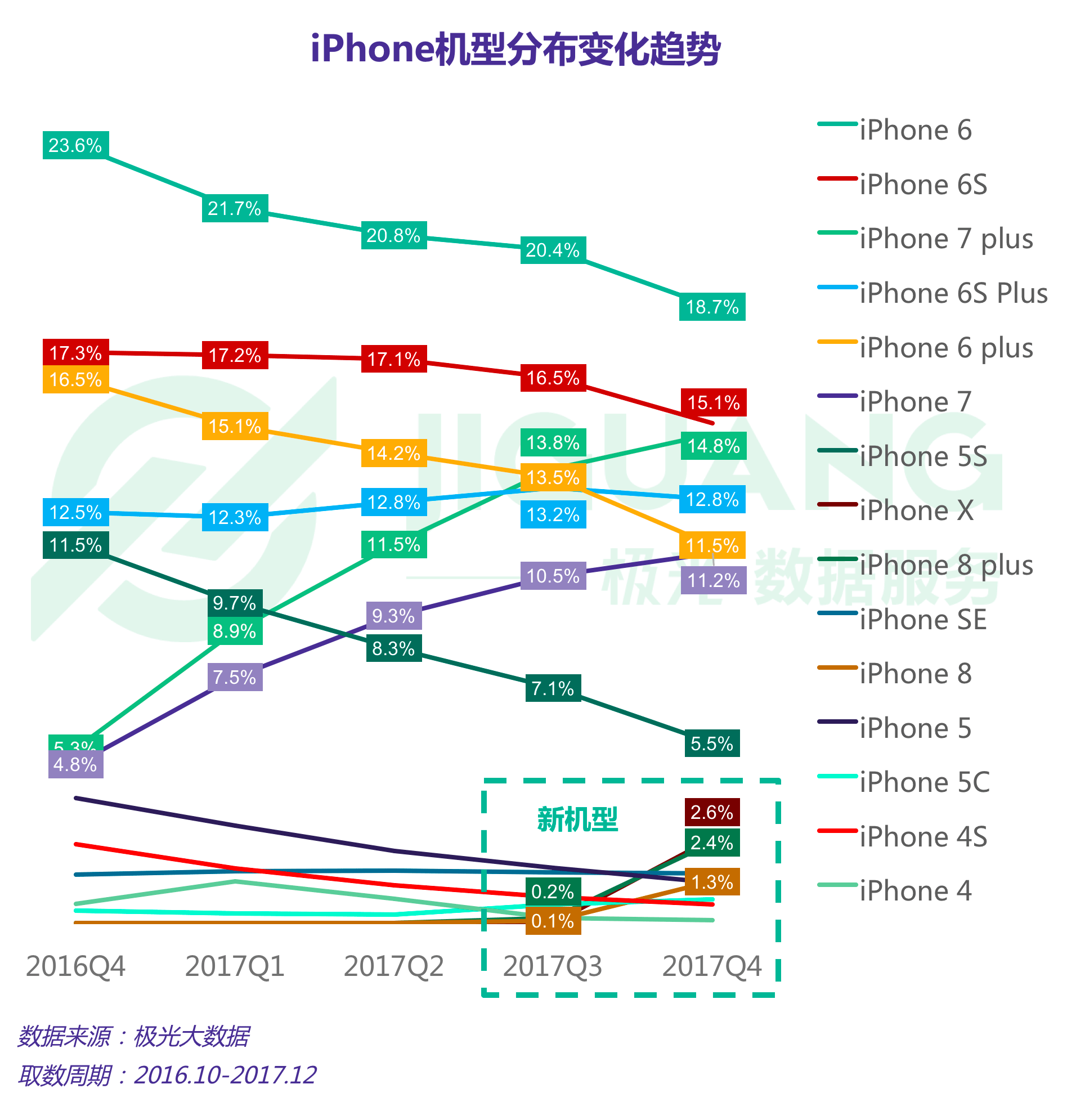 极光大数据：手机 (5).gif