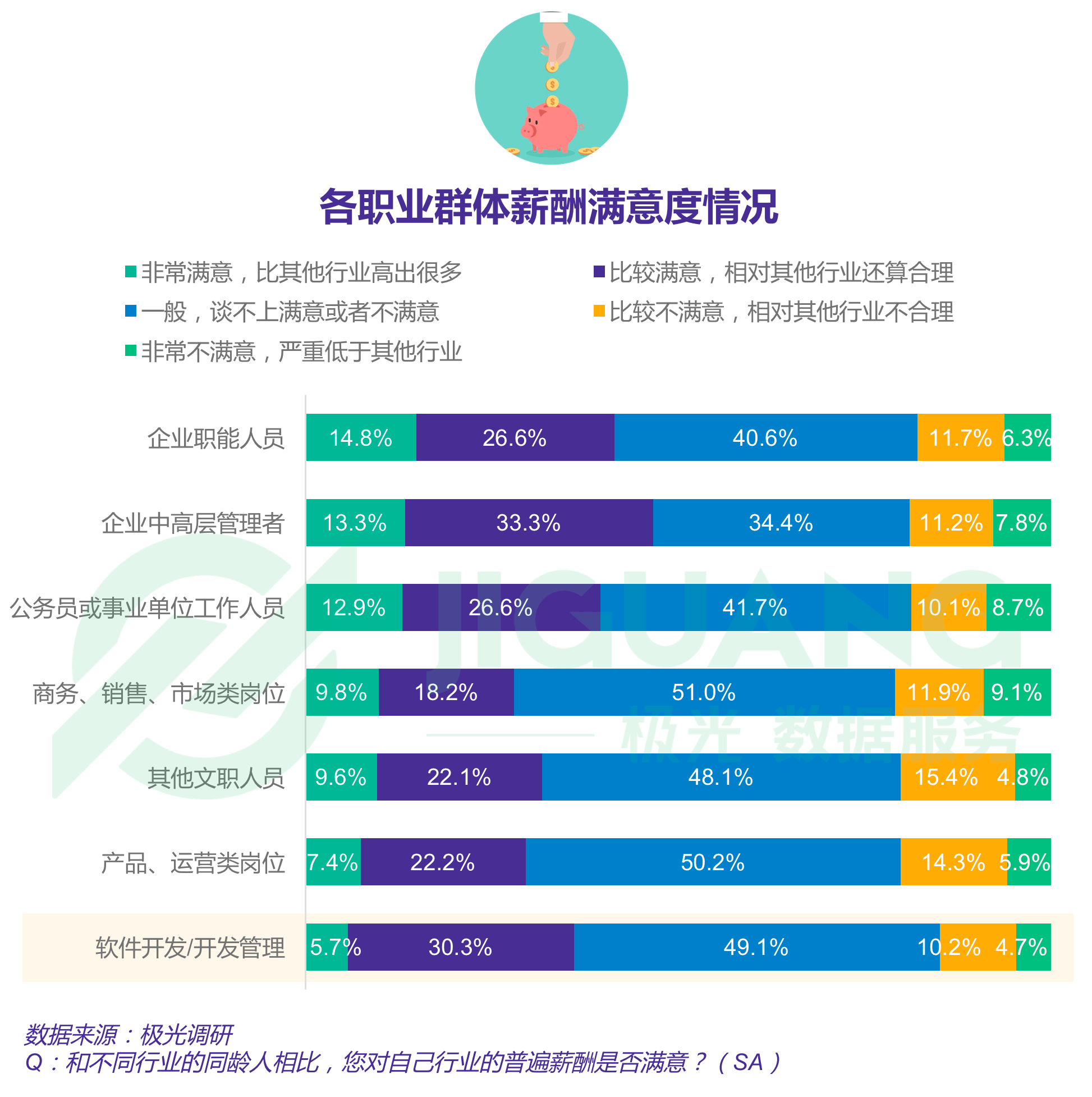 极光大数据：程序员 (35).gif