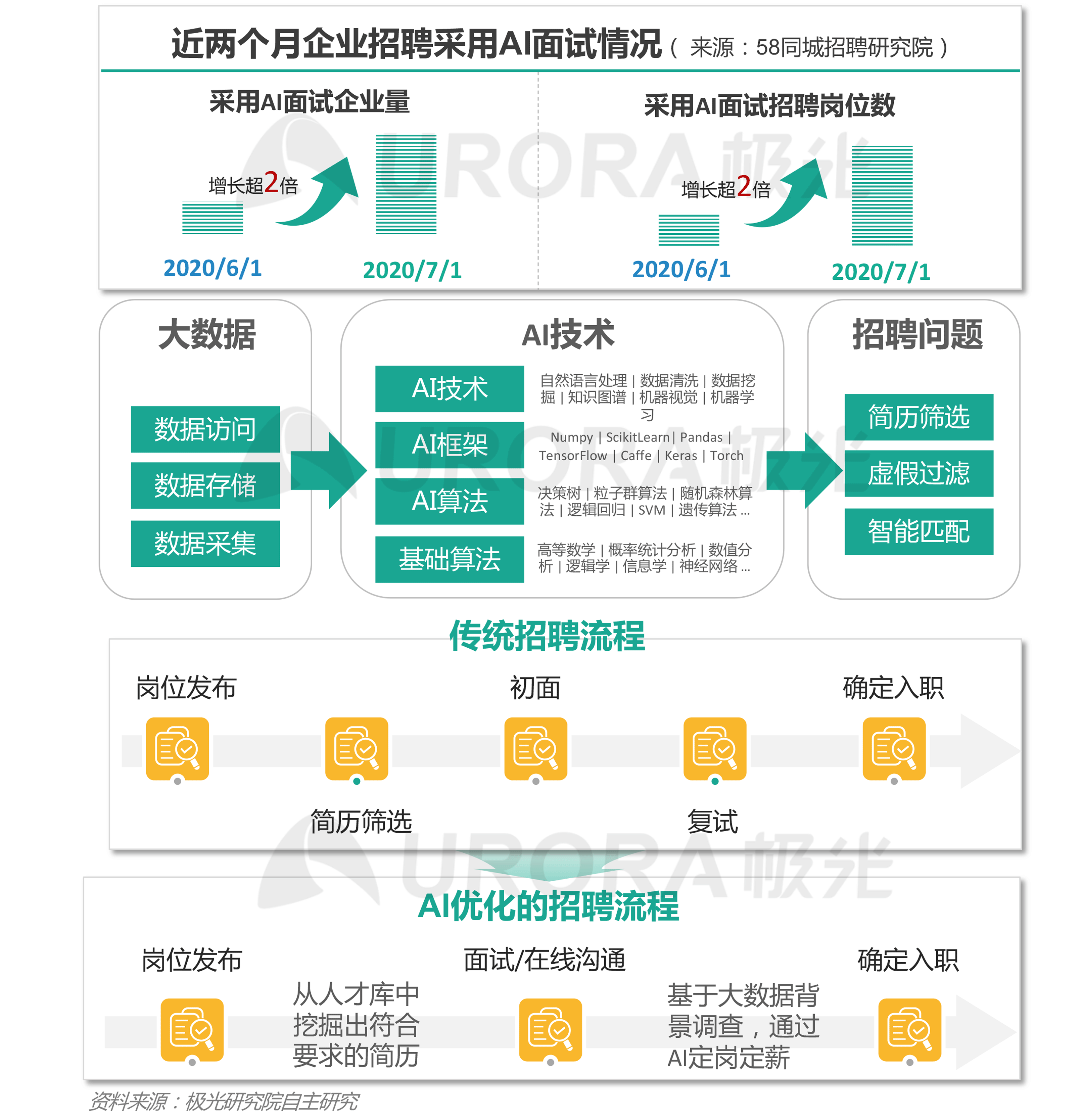 “超职季”招聘行业报告-汇总版 (17).png