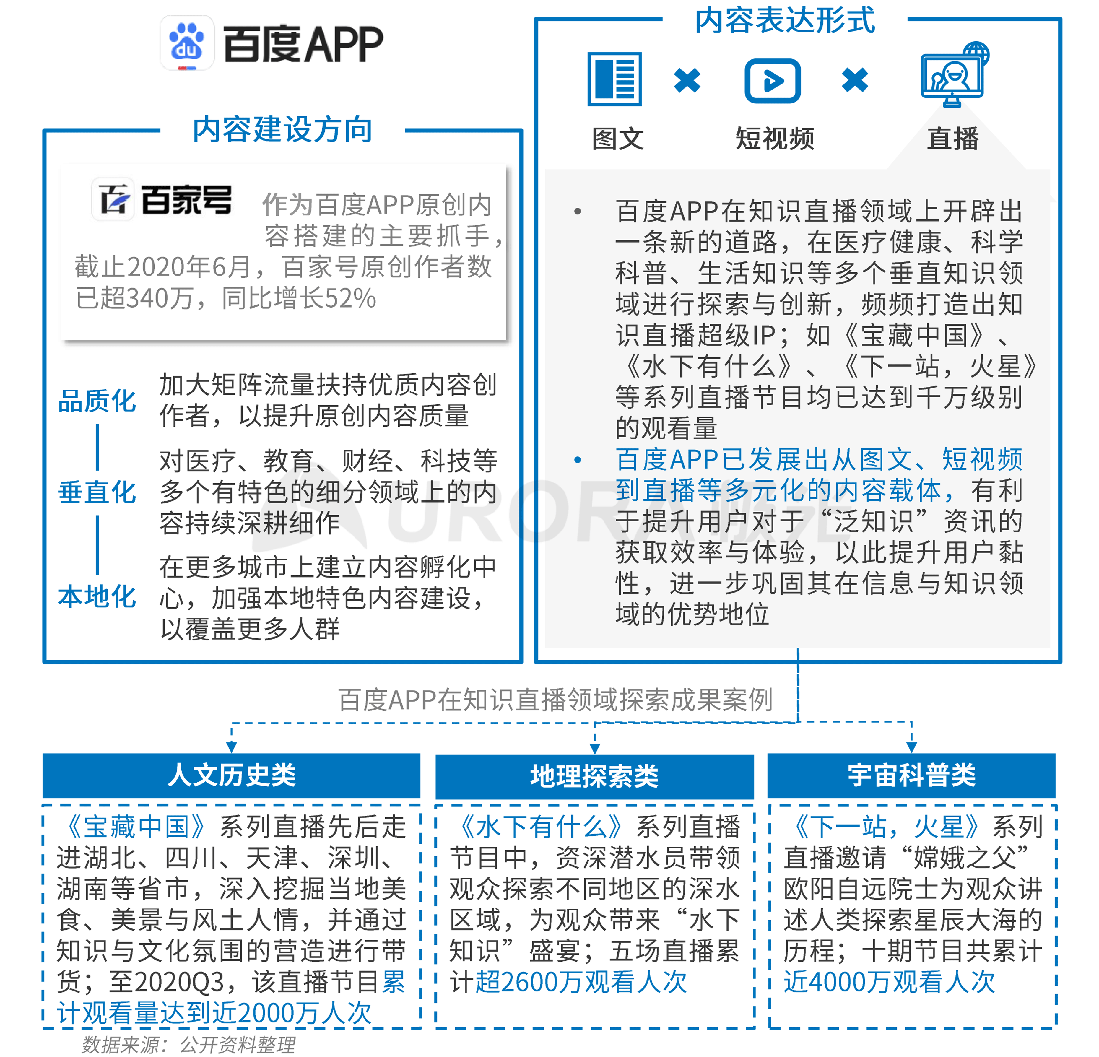 极光：新资讯行业系列报告--内容篇 (7).png