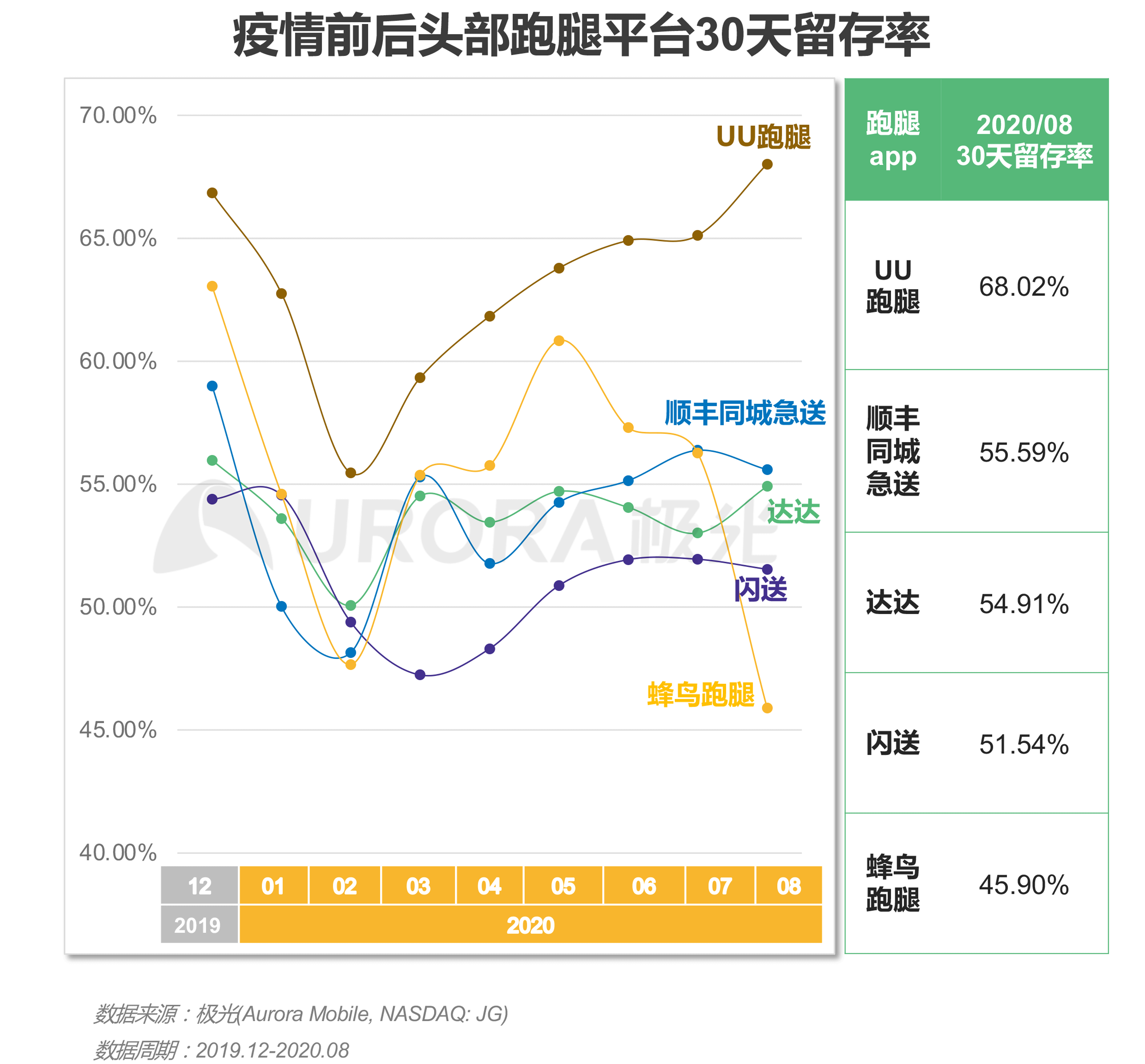 极光：2020年疫情后跑腿行业研究报告 (8).png