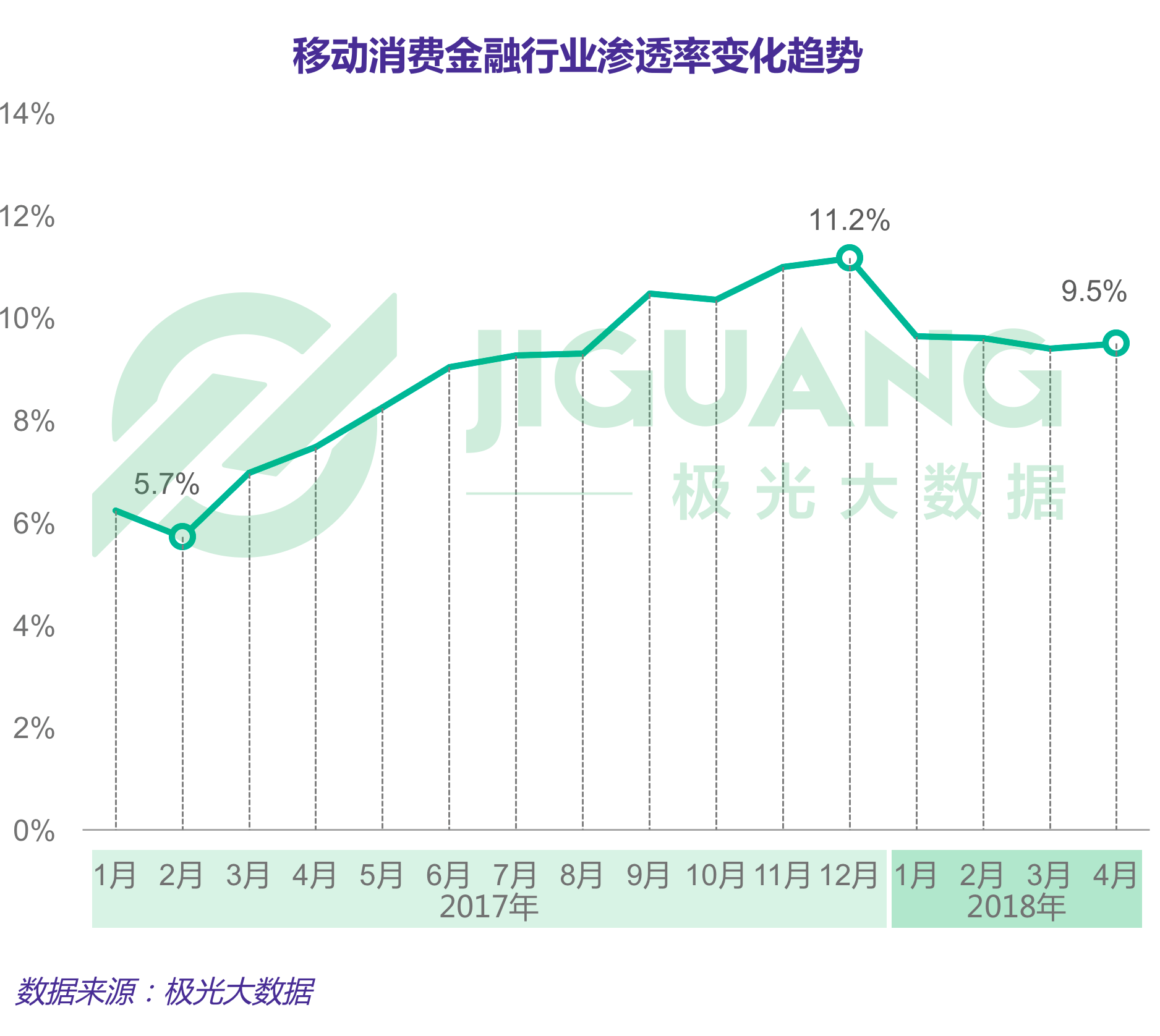 极光大数据：移动消费金融 (7).gif
