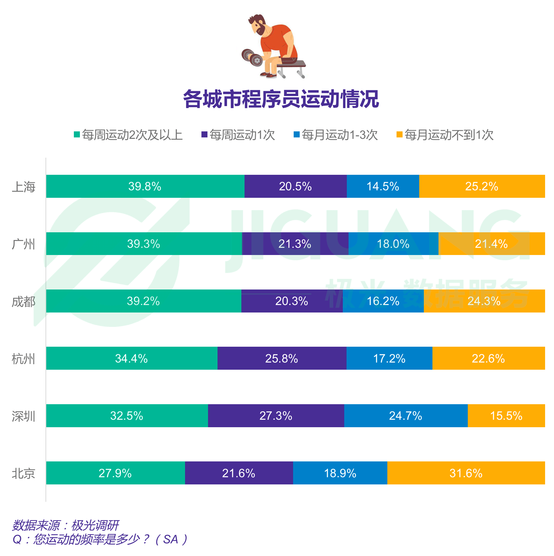 极光大数据：程序员 (21).gif