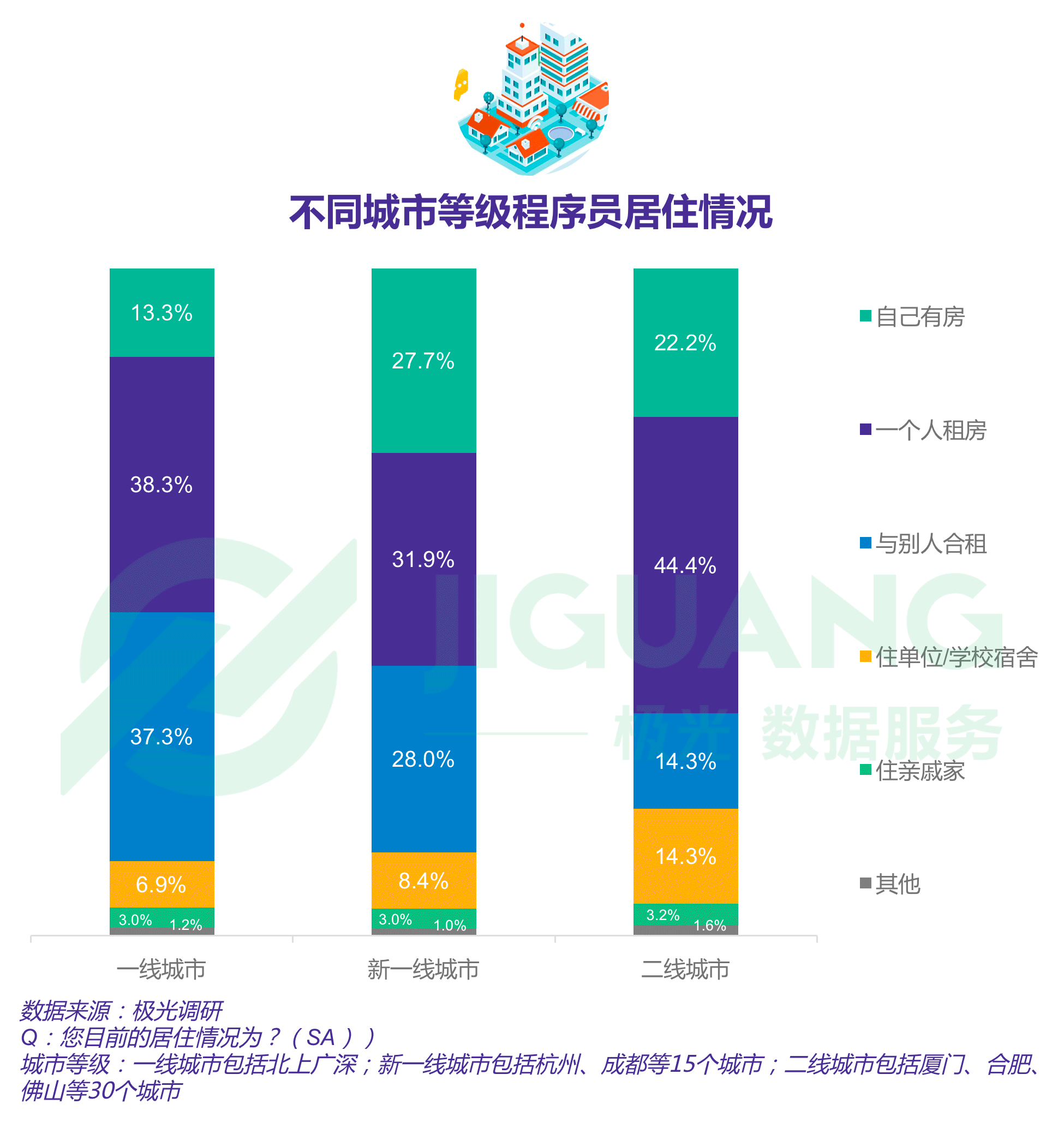 极光大数据：程序员 (2).gif