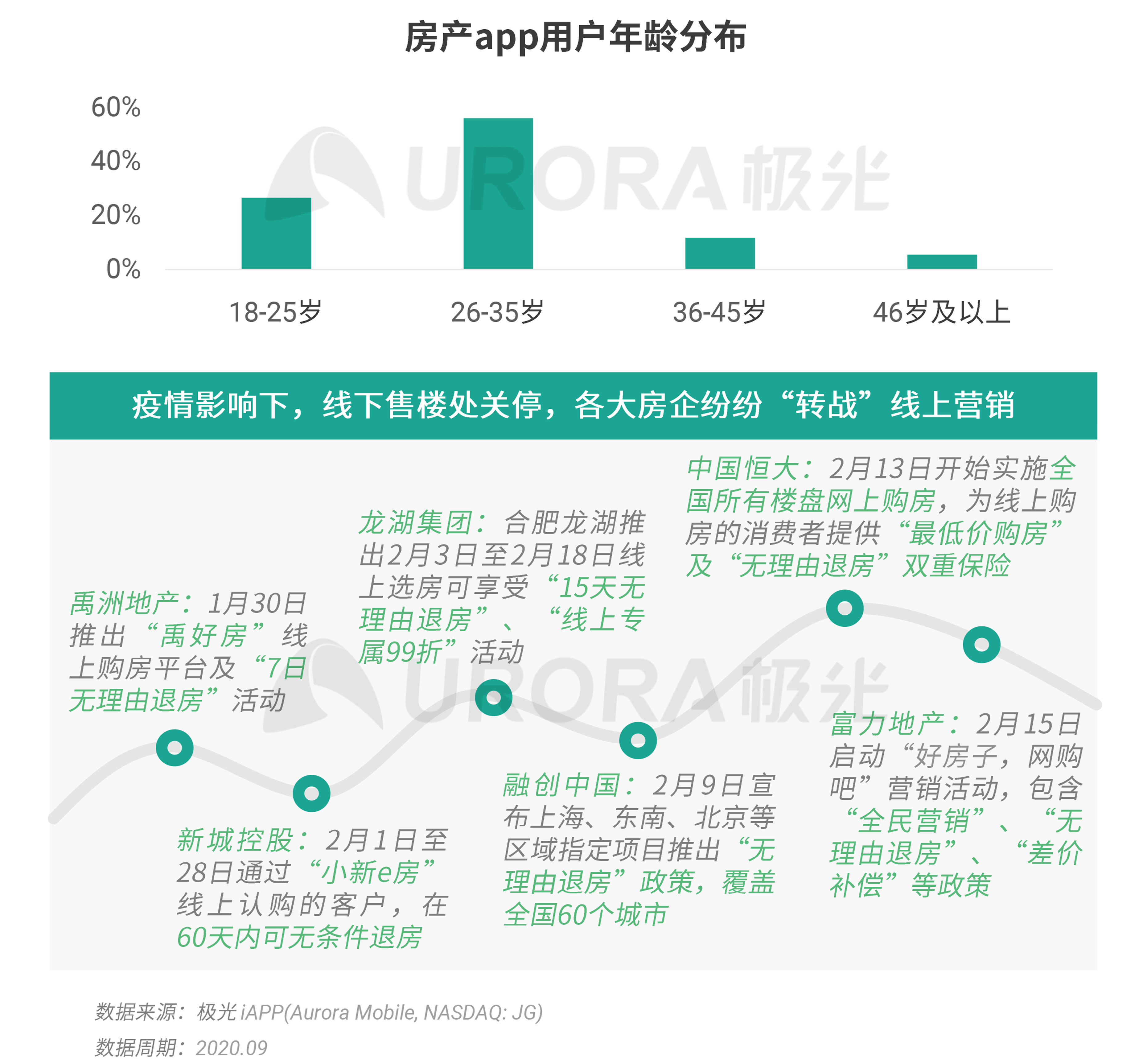 极光：数字经济新时代，房产平台新机遇 (13).png