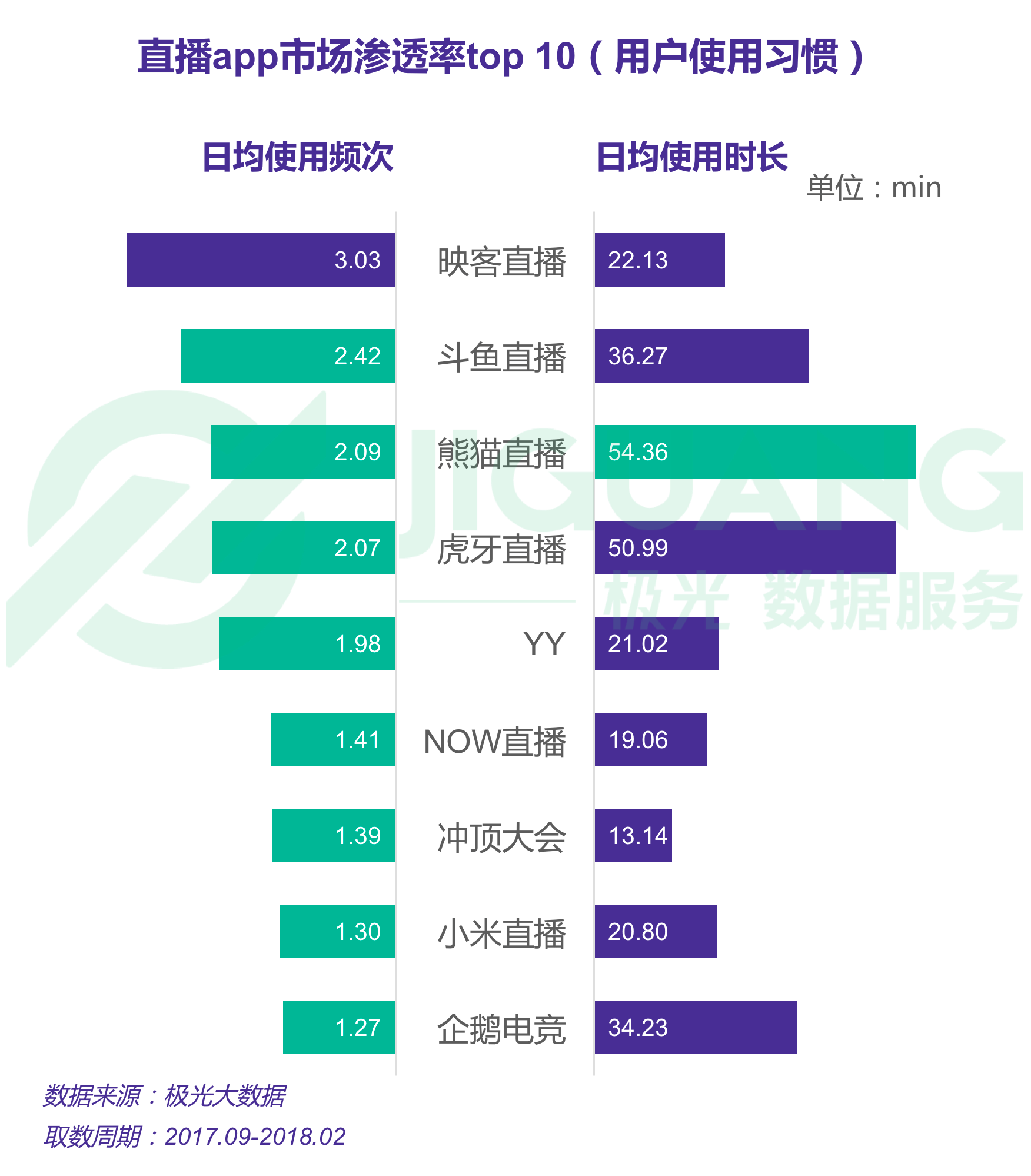 极光大数据：直播 (11).gif