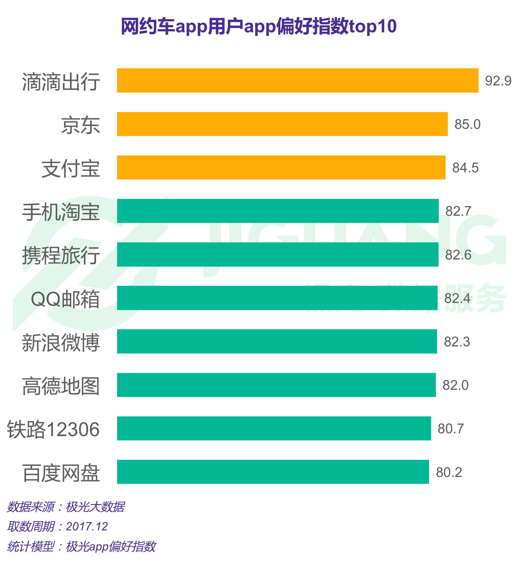 极光大数据：网约车 (17).gif