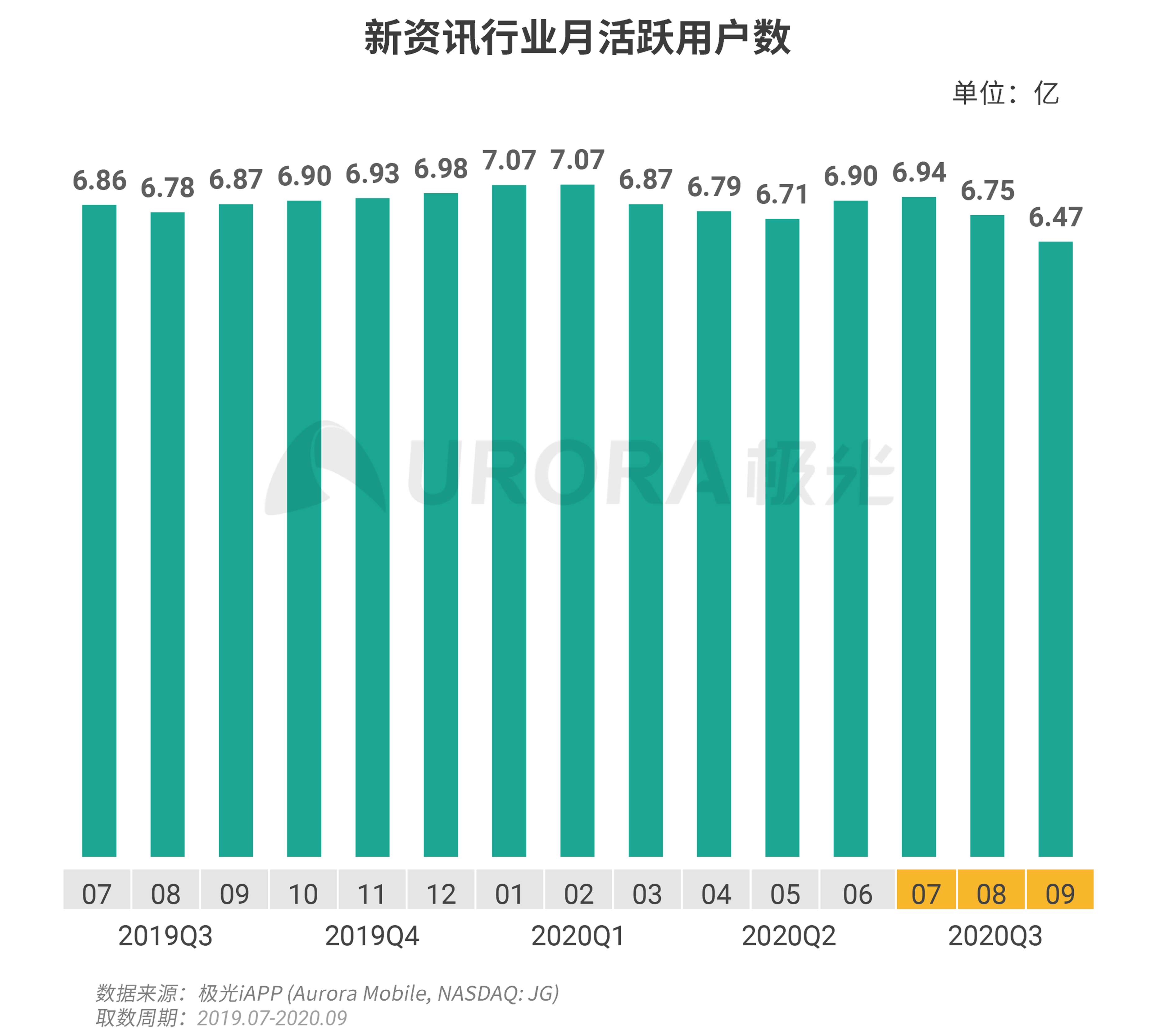 极光：新资讯行业系列报告--内容篇 (2).png