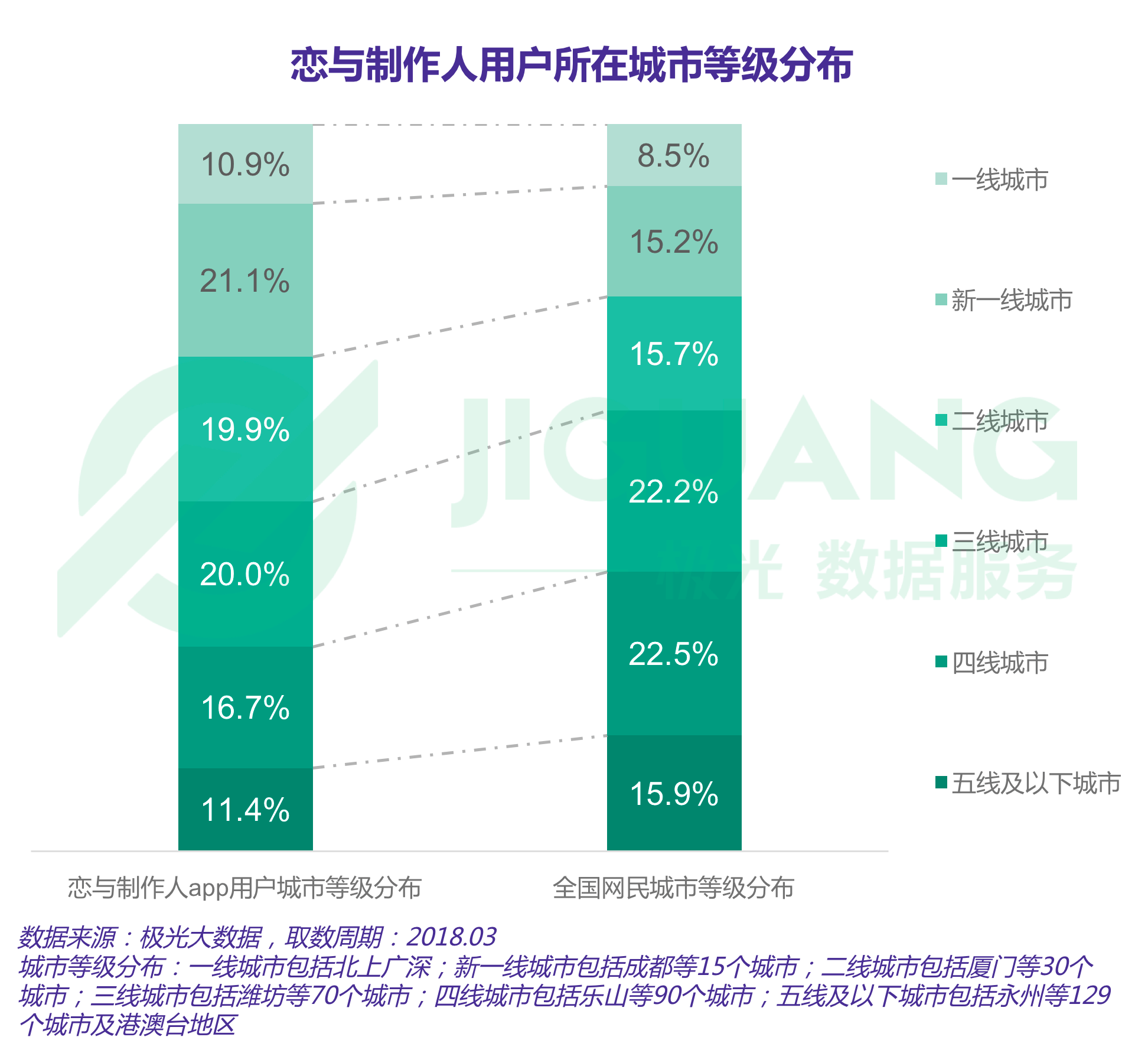 极光大数据：手游 (17).gif