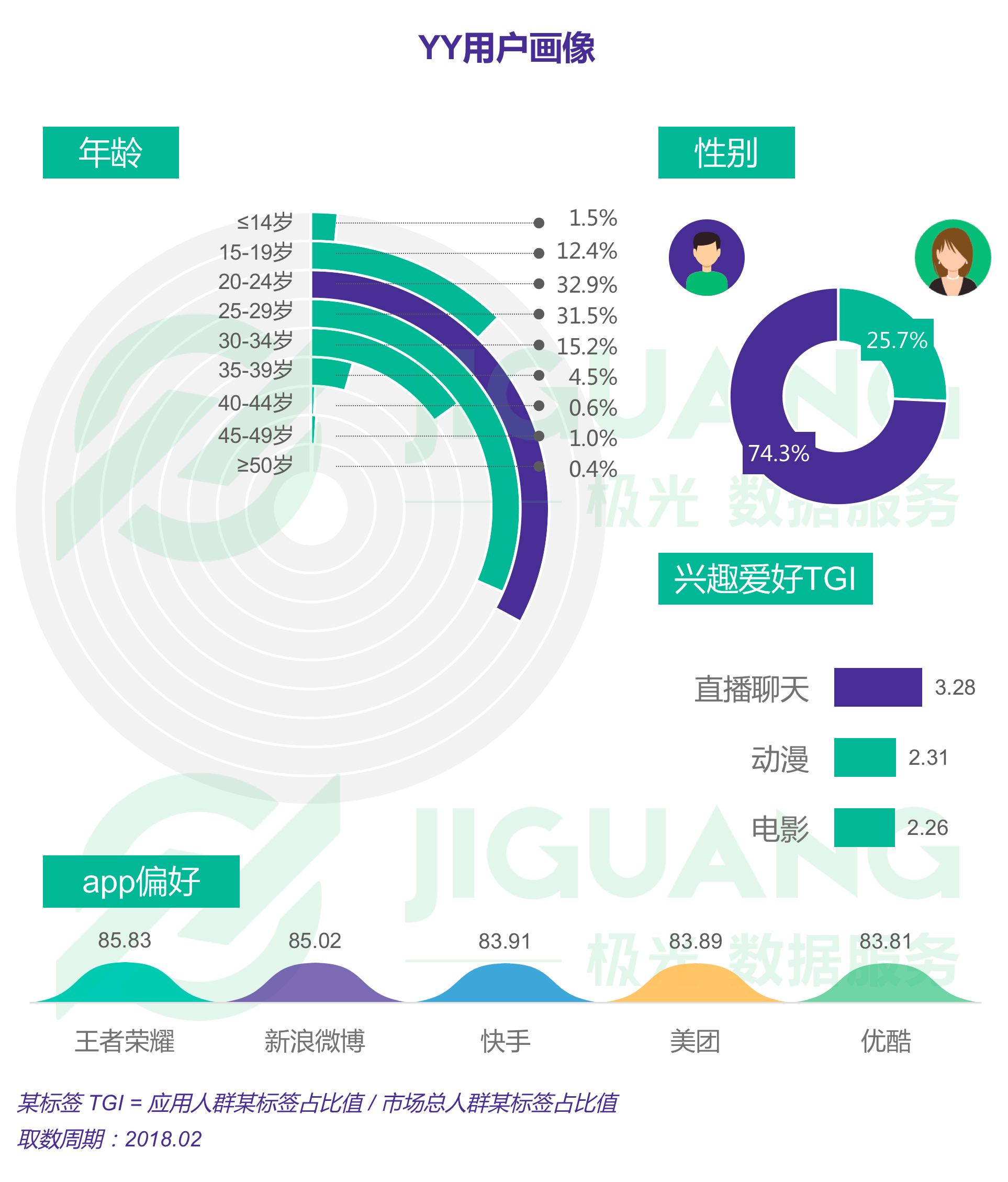 极光大数据：直播 (22).gif