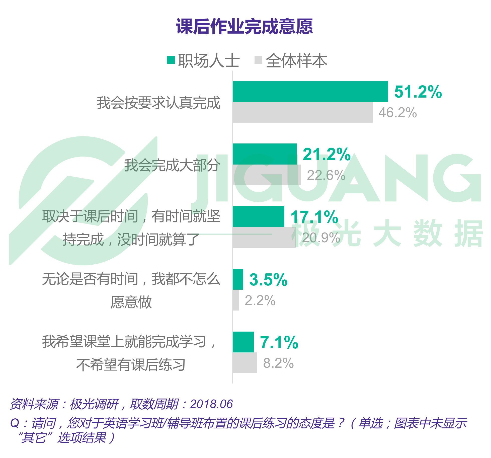 极光大数据：成人英语 (26).gif
