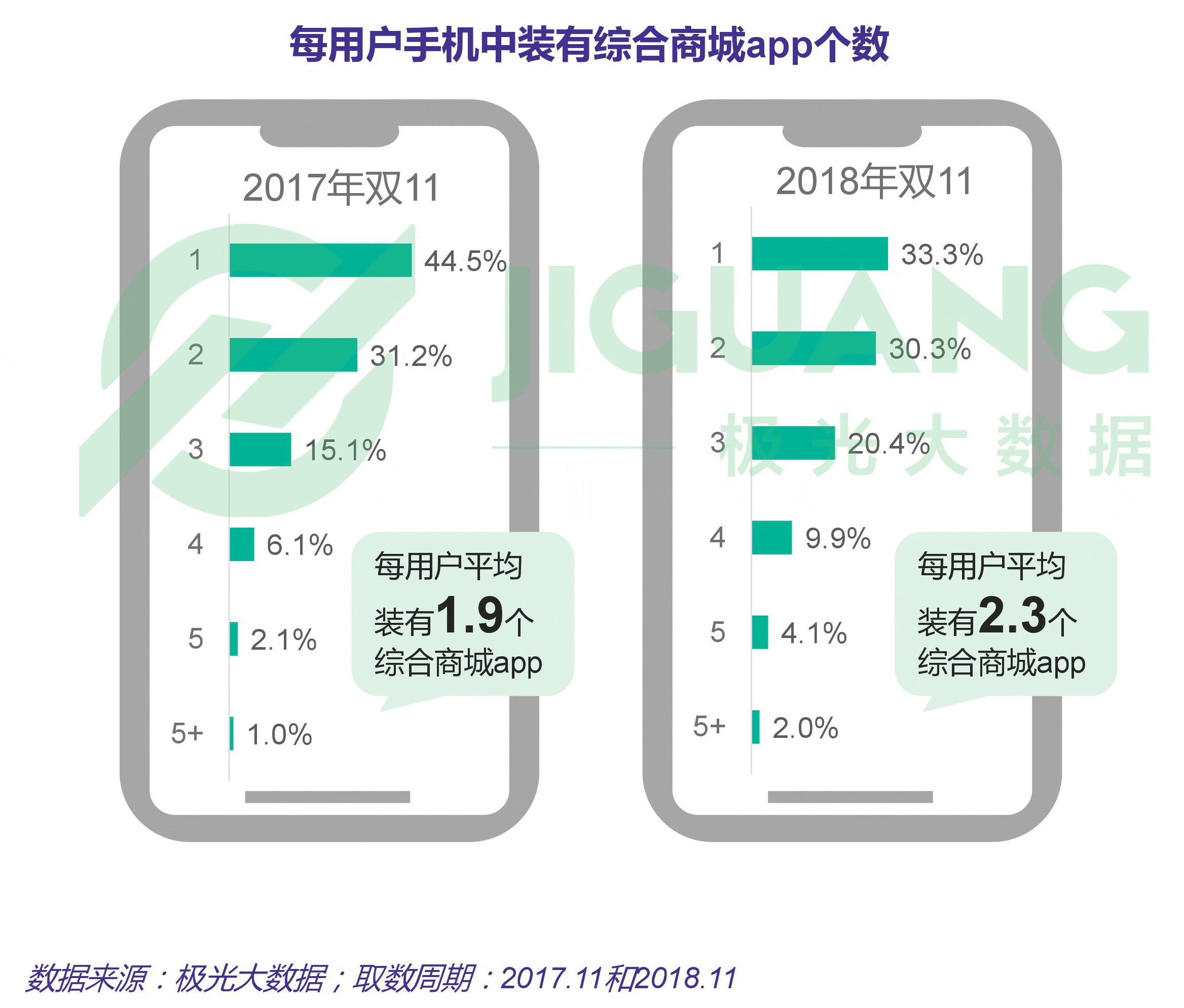 极光大数据：双十一报告 (7).gif