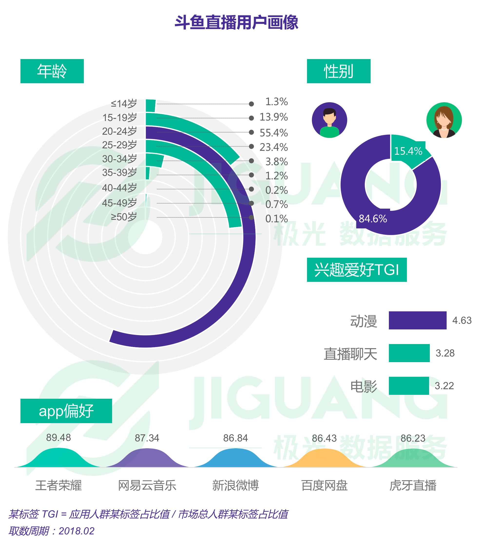 极光大数据：直播 (18).gif