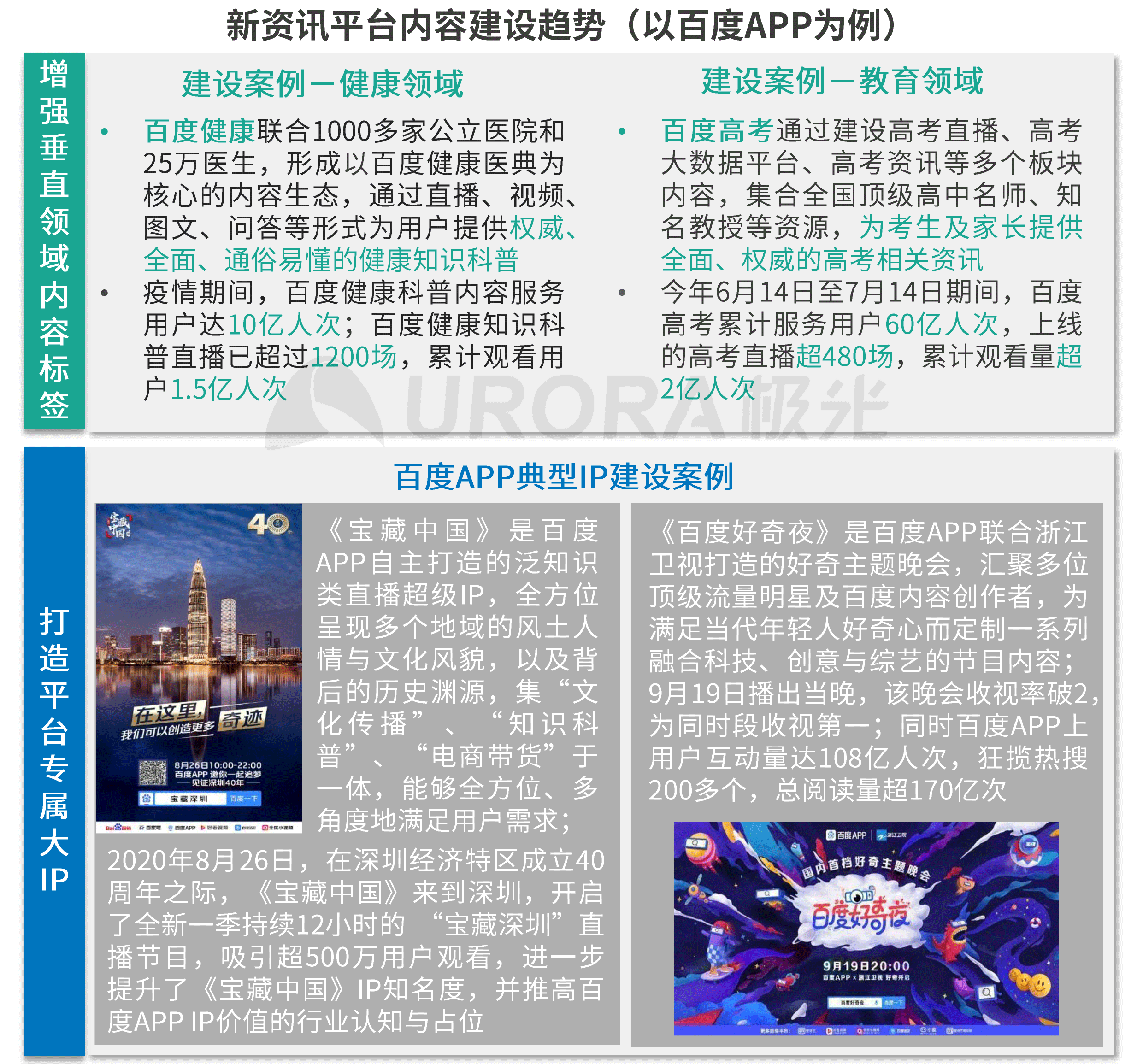 极光：新资讯行业系列报告--内容篇 (26).png