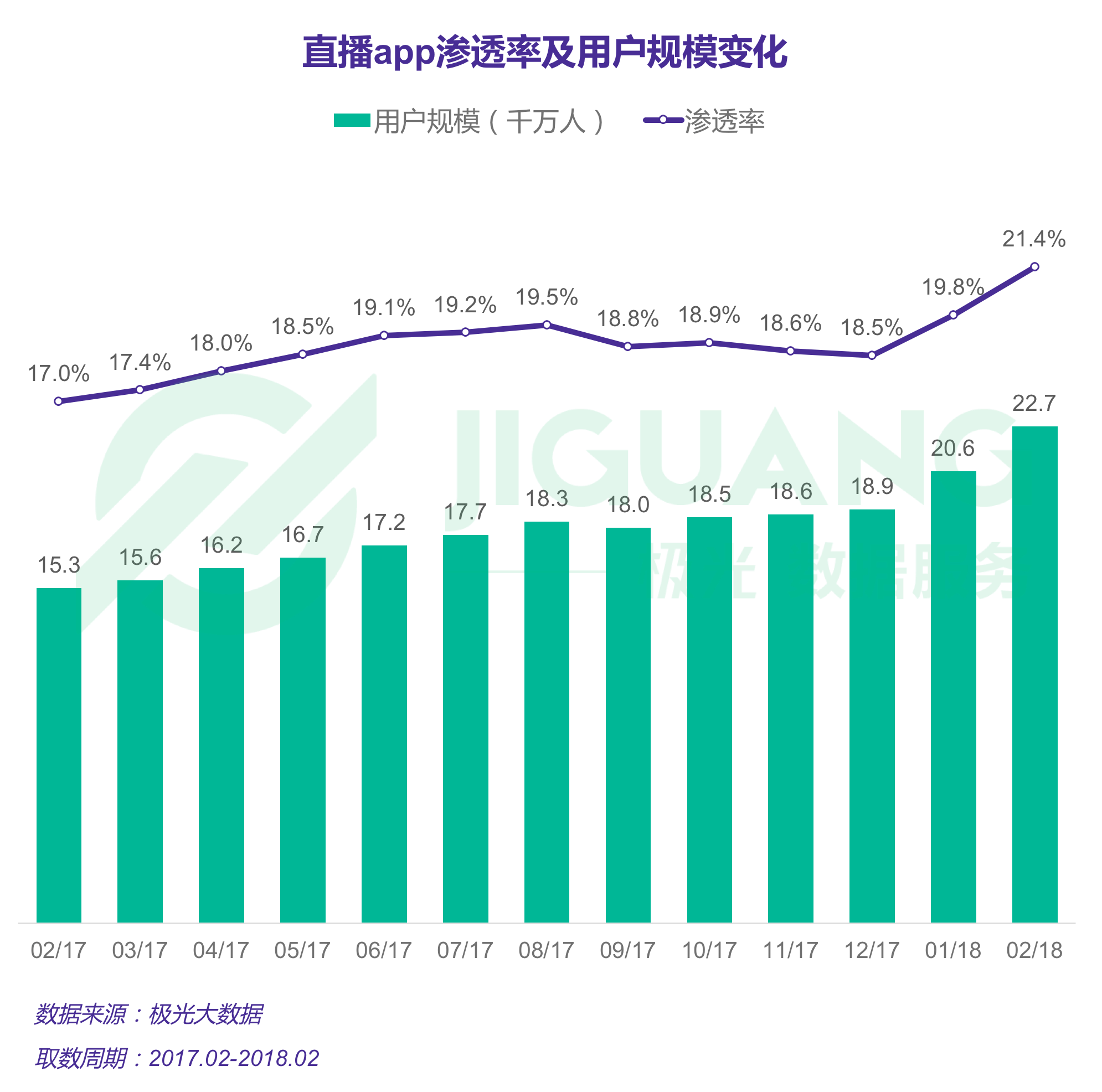极光大数据：直播 (5).gif