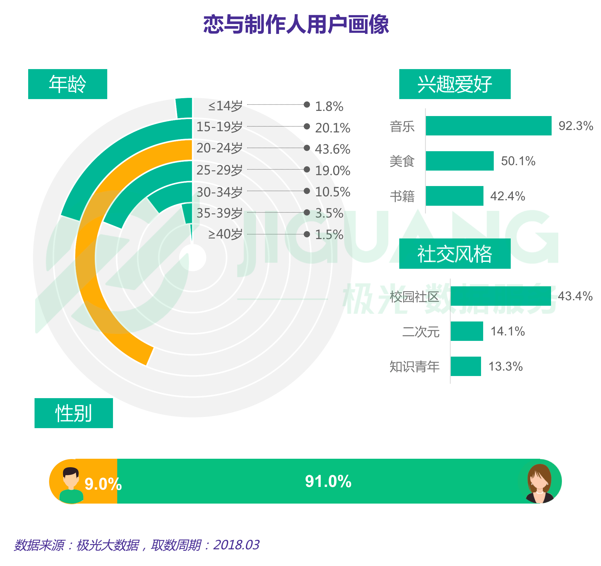 极光大数据：手游 (16).gif