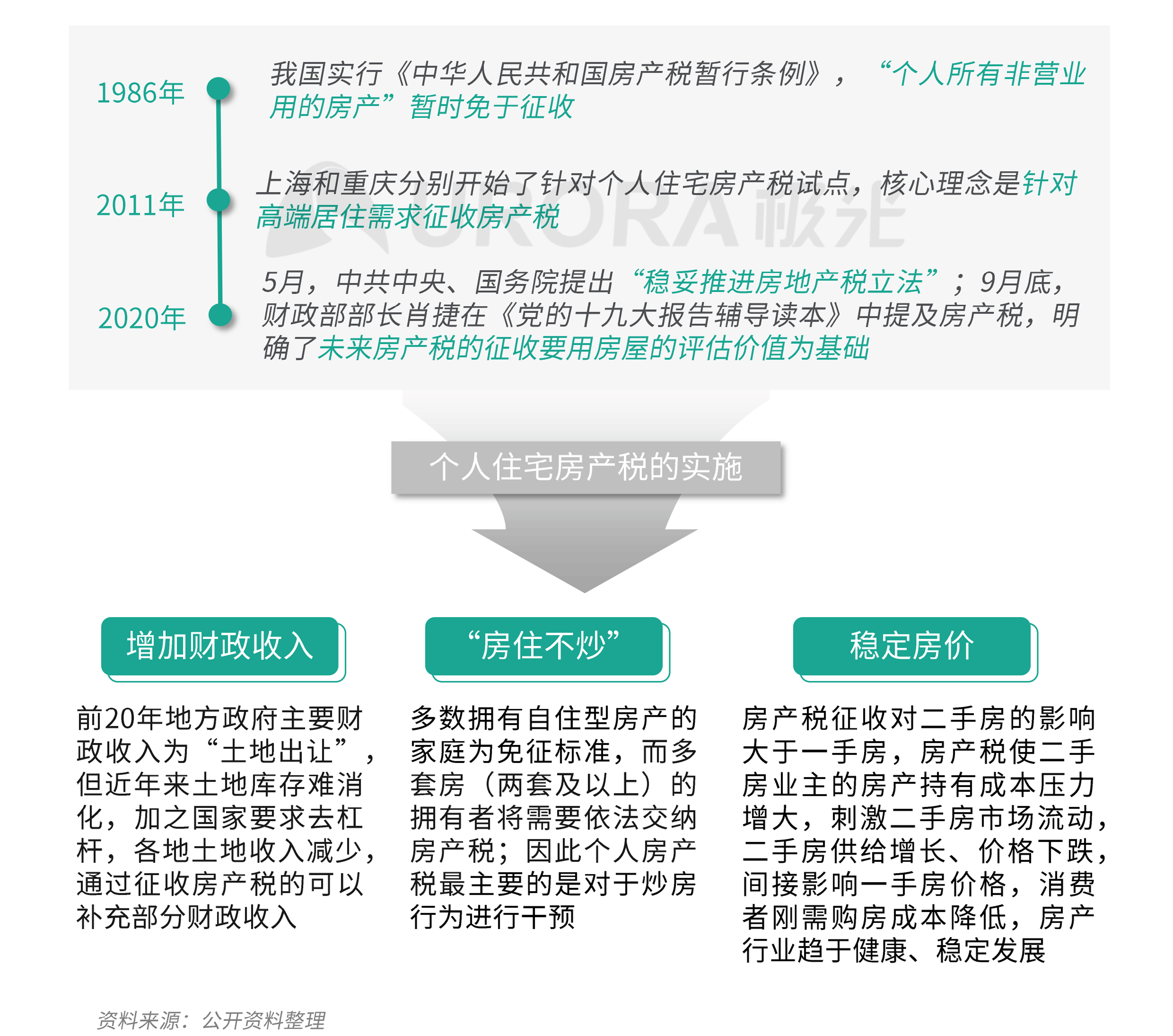 极光：数字经济新时代，房产平台新机遇 (20).png