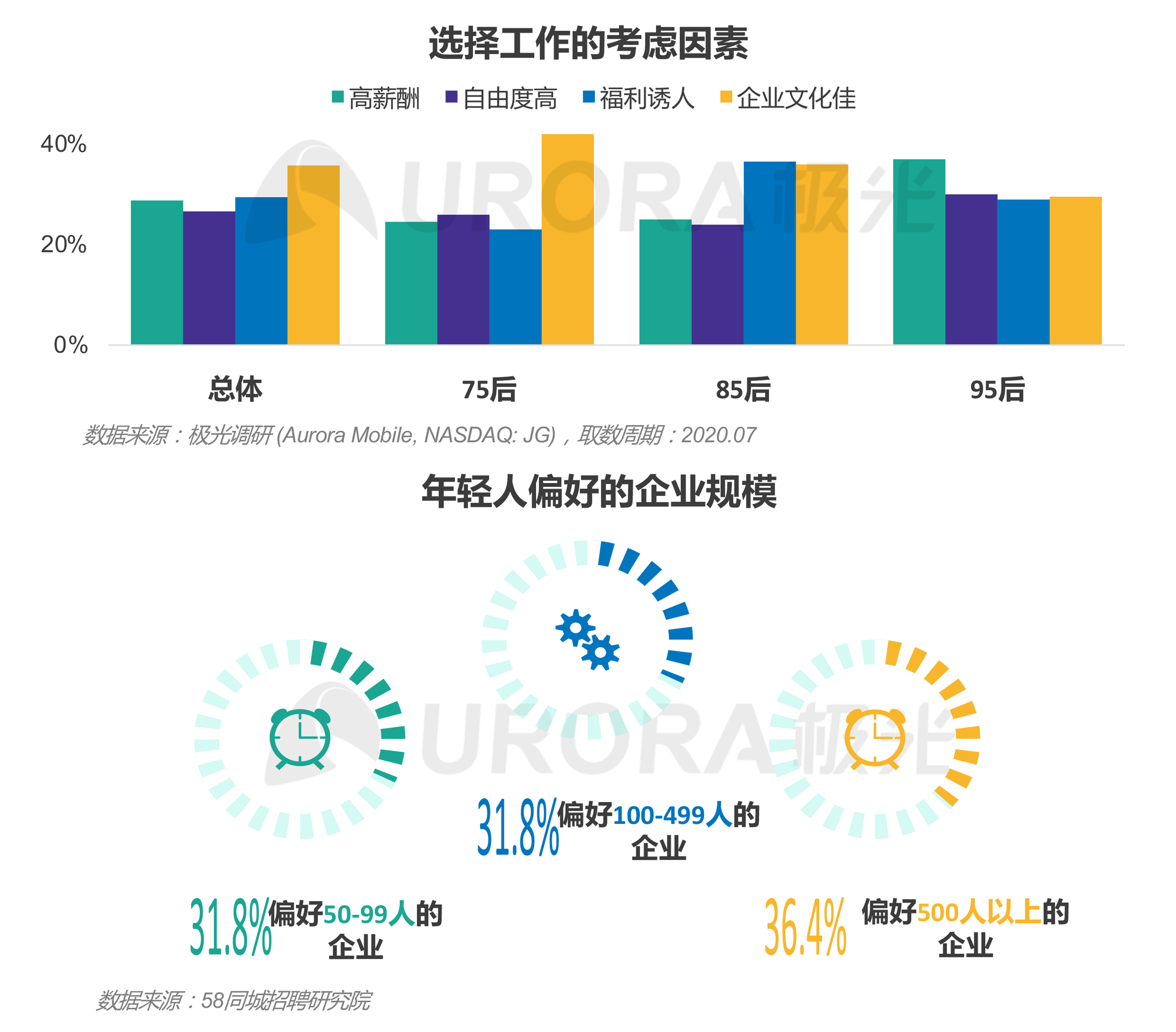“超职季”招聘行业报告-汇总版 (24).png
