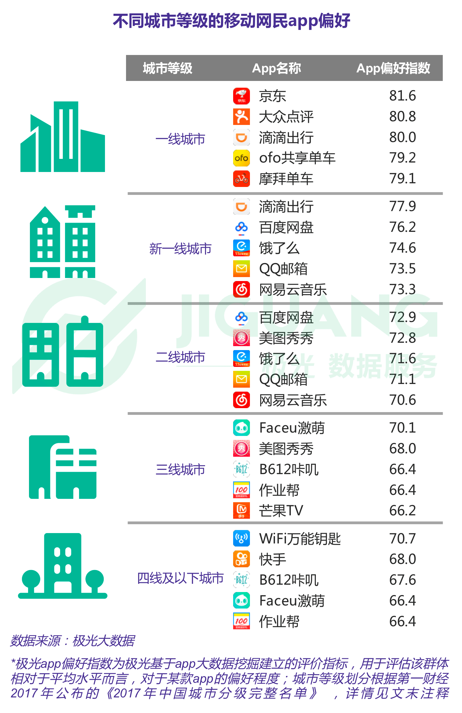 极光大数据：Q1互联网榜单 (5).gif