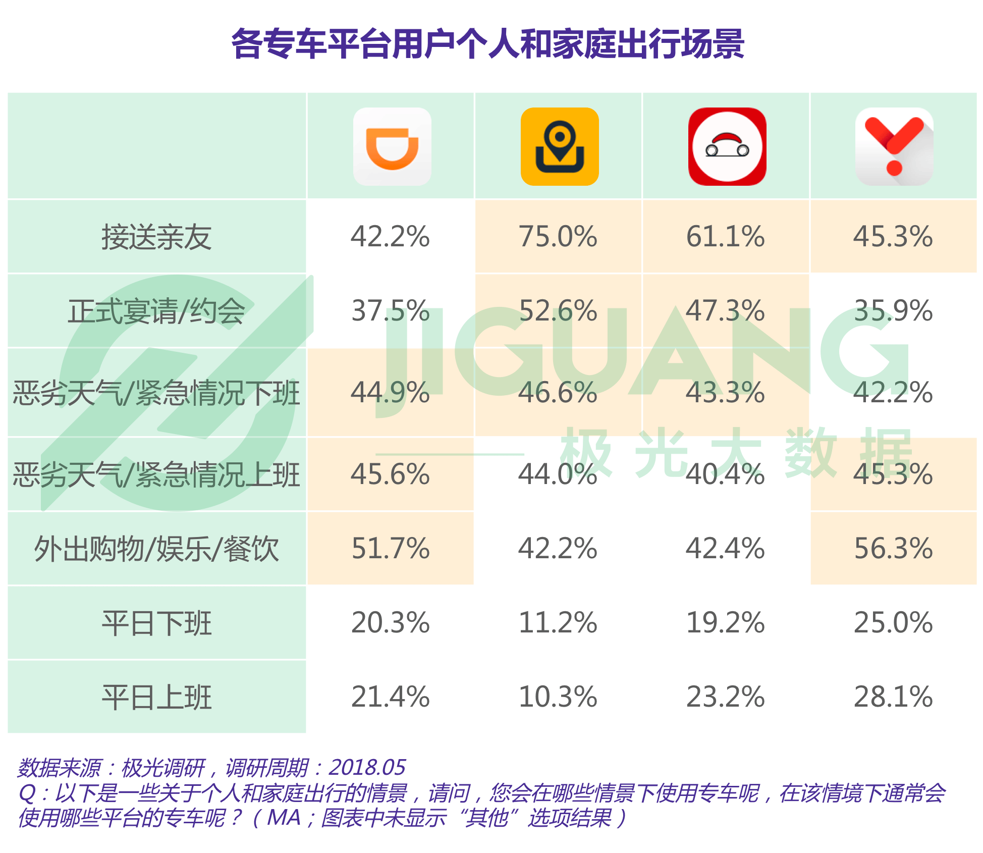 极光大数据：专车 (24).gif