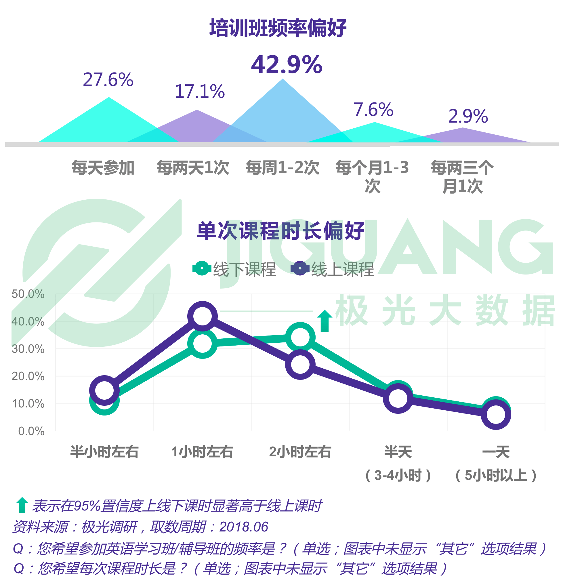 极光大数据：成人英语 (25).gif
