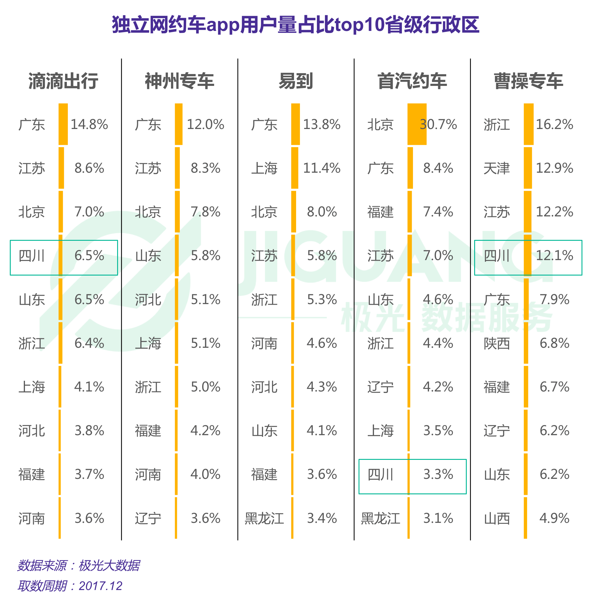 极光大数据：网约车 (21).gif