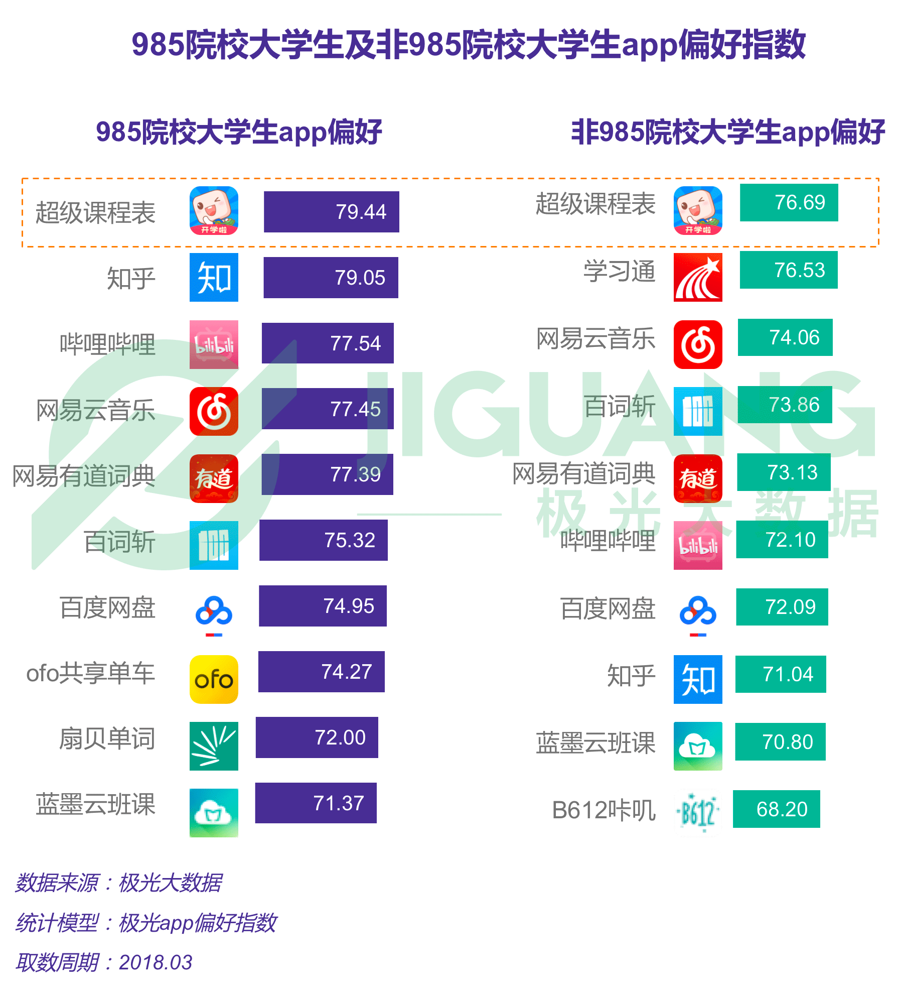 极光大数据：大学生 (4).gif