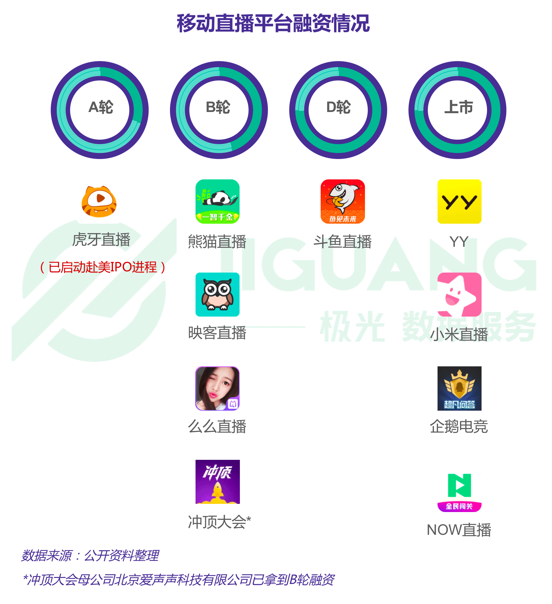 极光大数据：直播 (3).gif