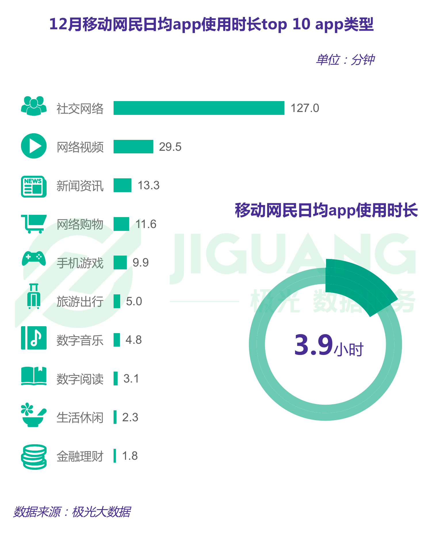 极光大数据：Q1互联网榜单 (2).gif