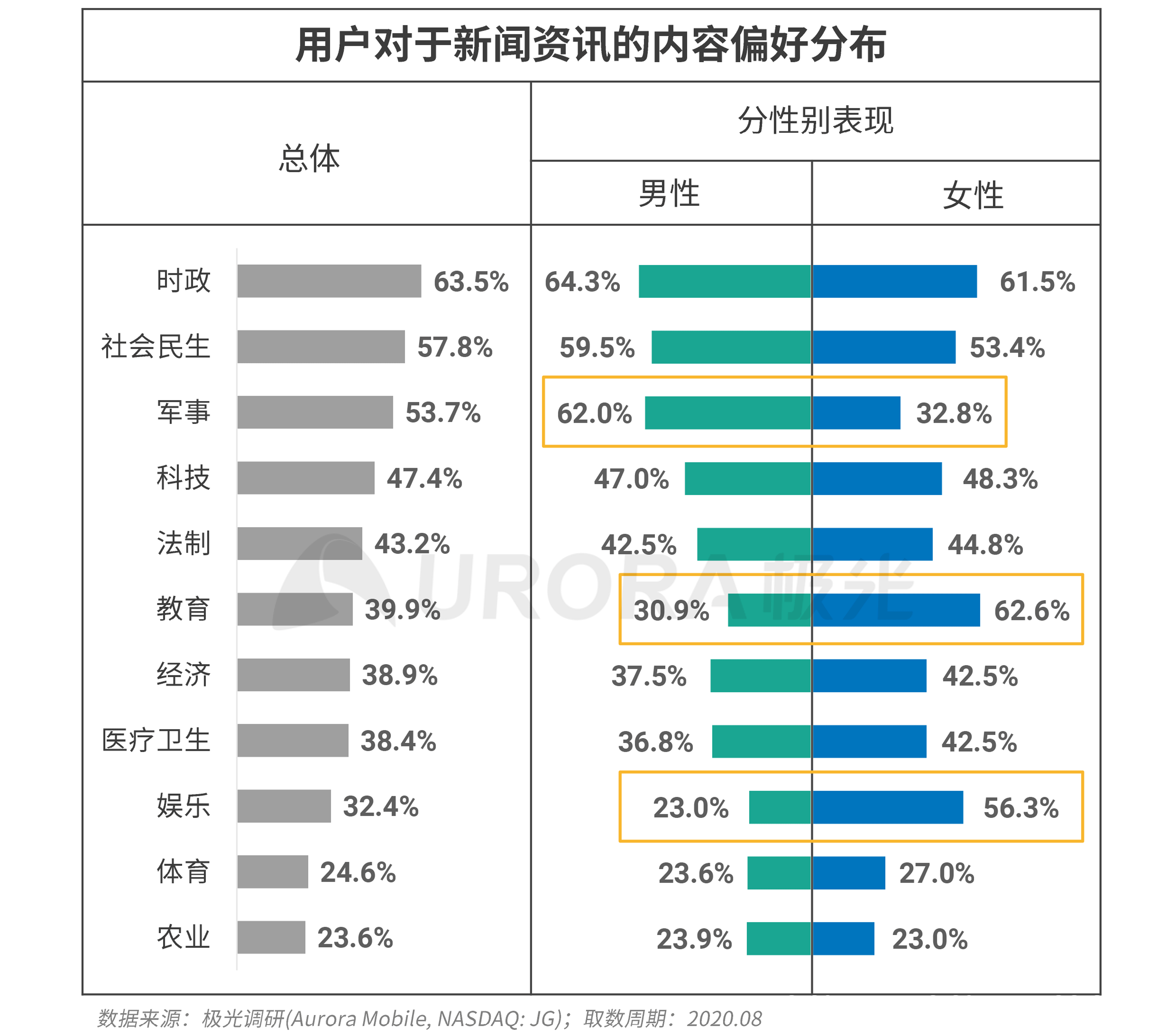 极光：新资讯行业系列报告--内容篇 (17).png