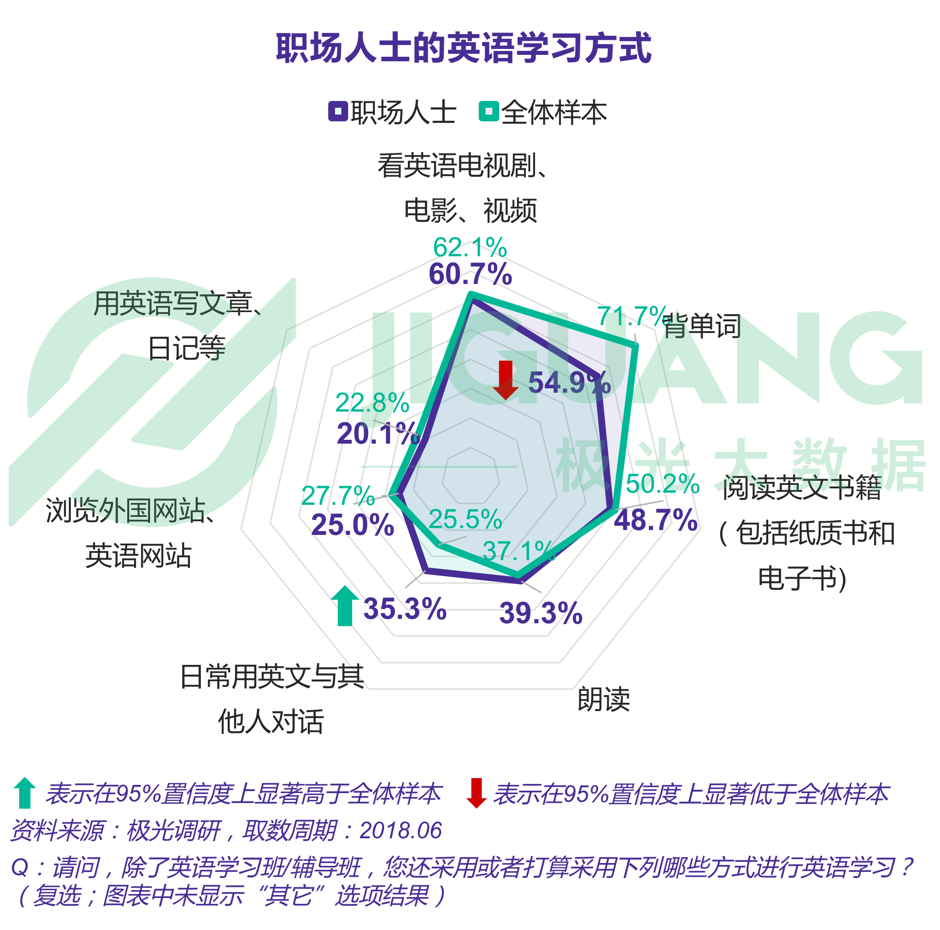 极光大数据：成人英语 (17).gif