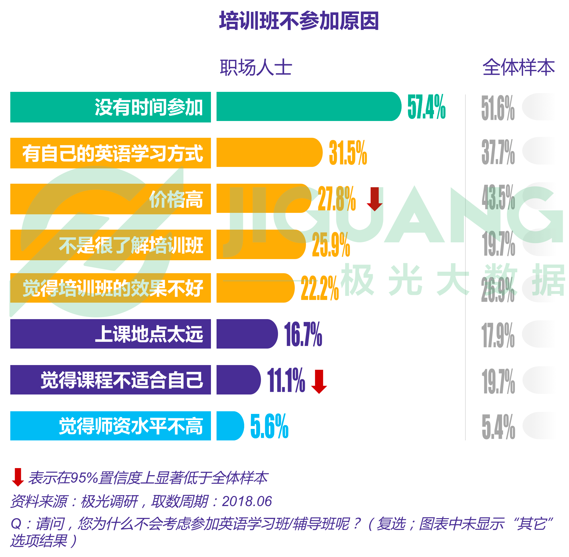 极光大数据：成人英语 (21).gif
