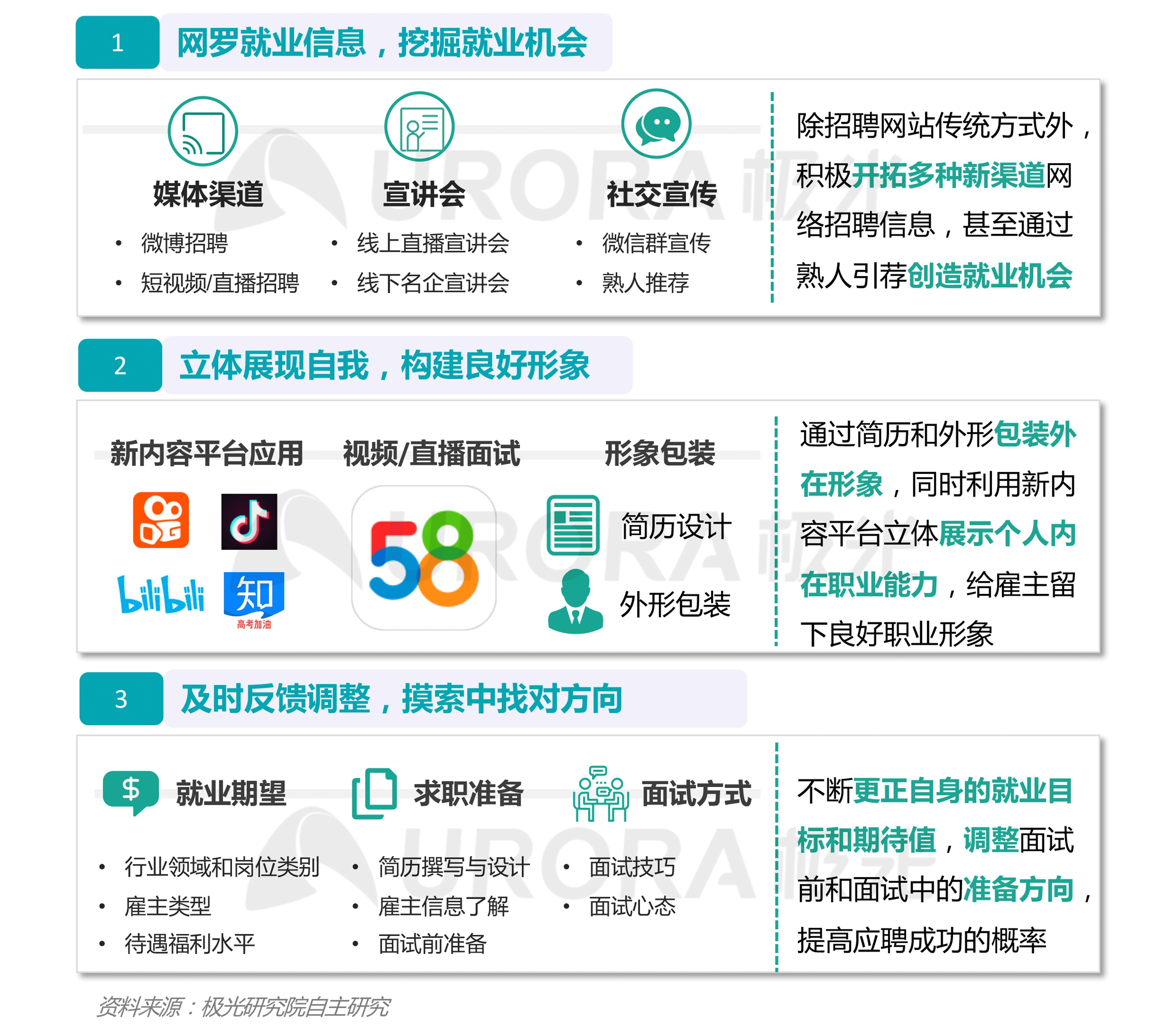 “超职季”招聘行业报告-汇总版 (31).png