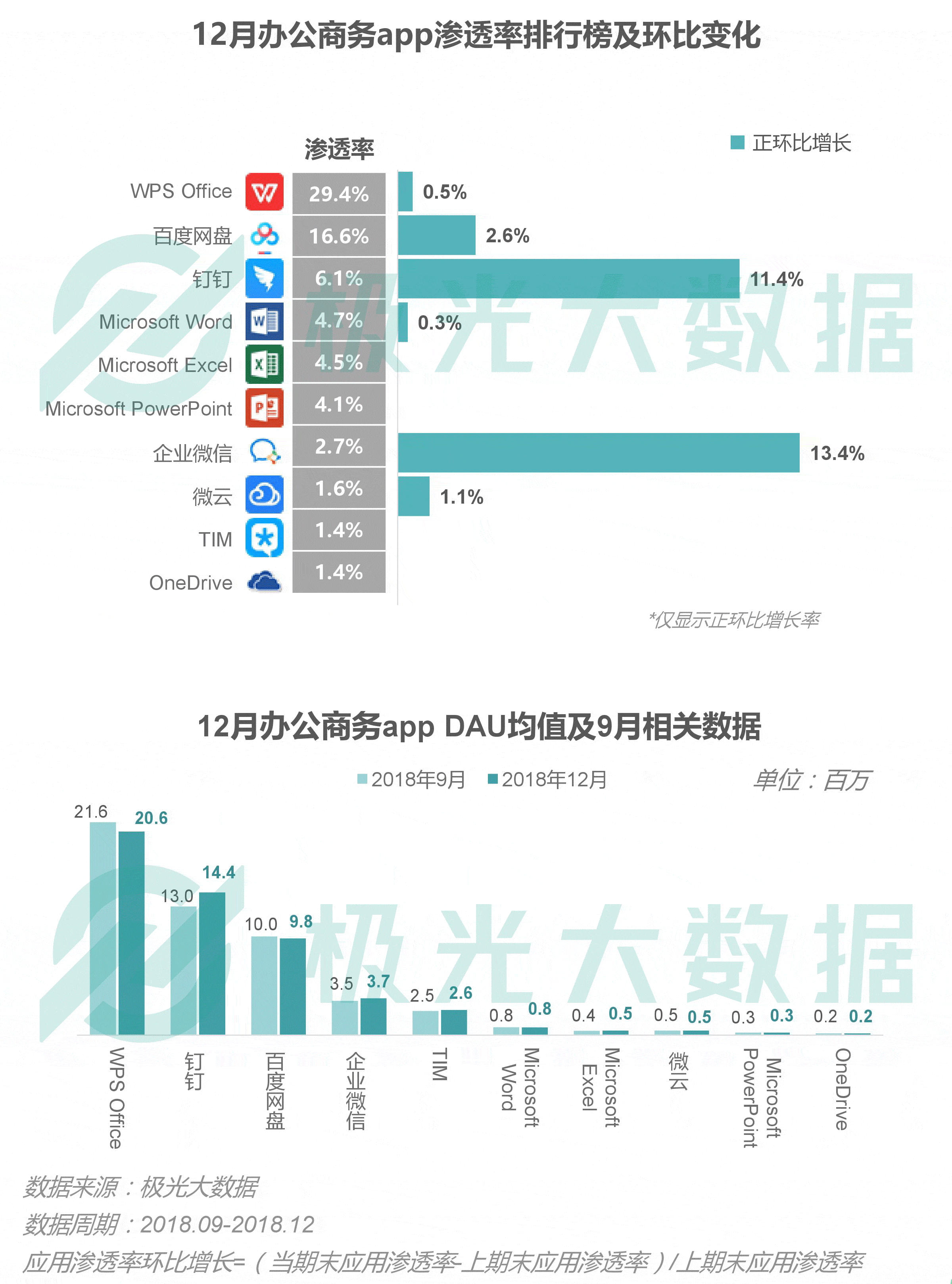 极光大数据：Q4互联网榜单 (54).gif