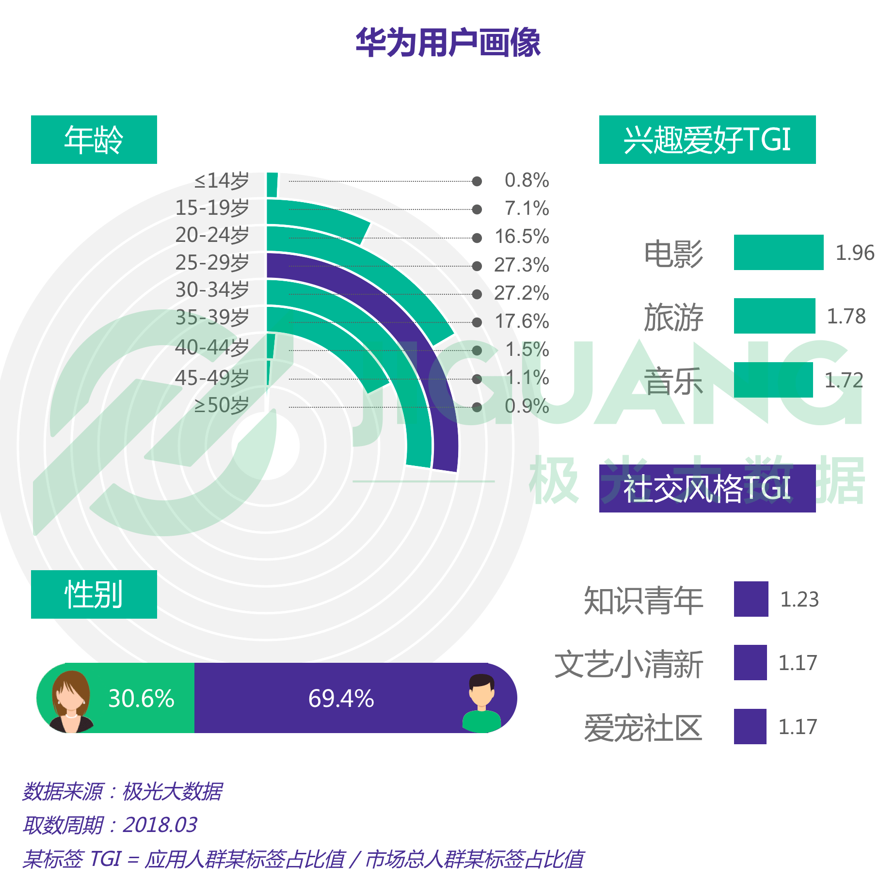 极光大数据：手机 (15).gif