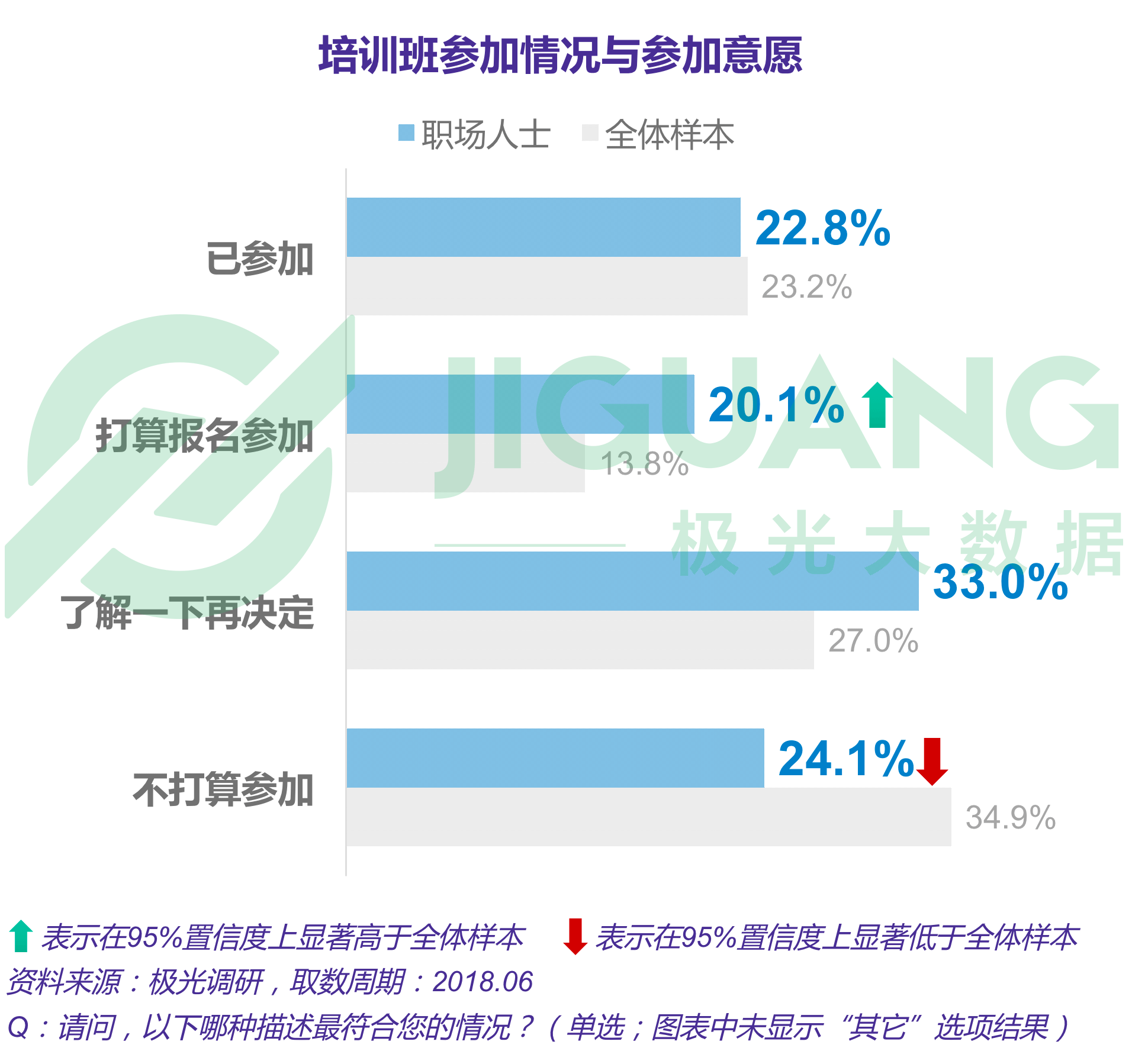 极光大数据：成人英语 (19).gif