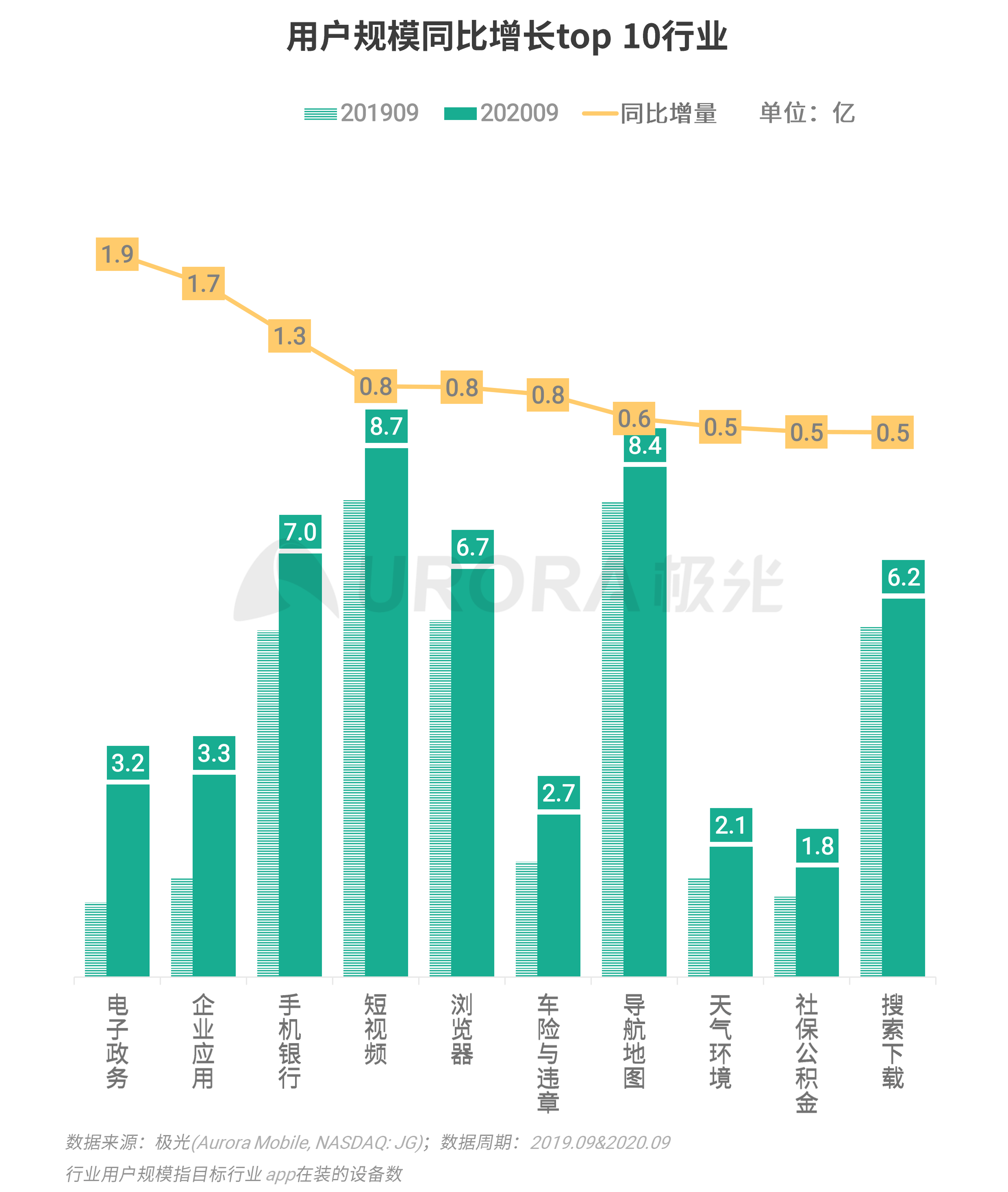 極光：Q3移動網際網路報告 (3).png