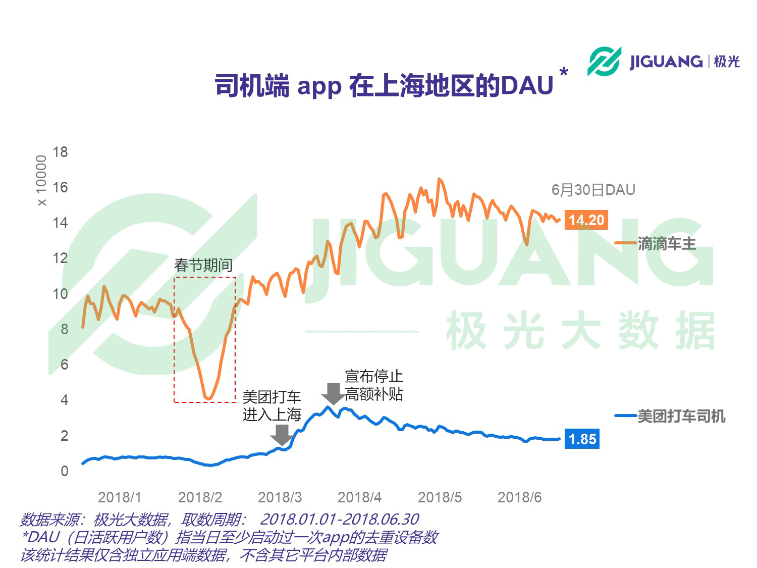 极光大数据：网约车 (16).gif