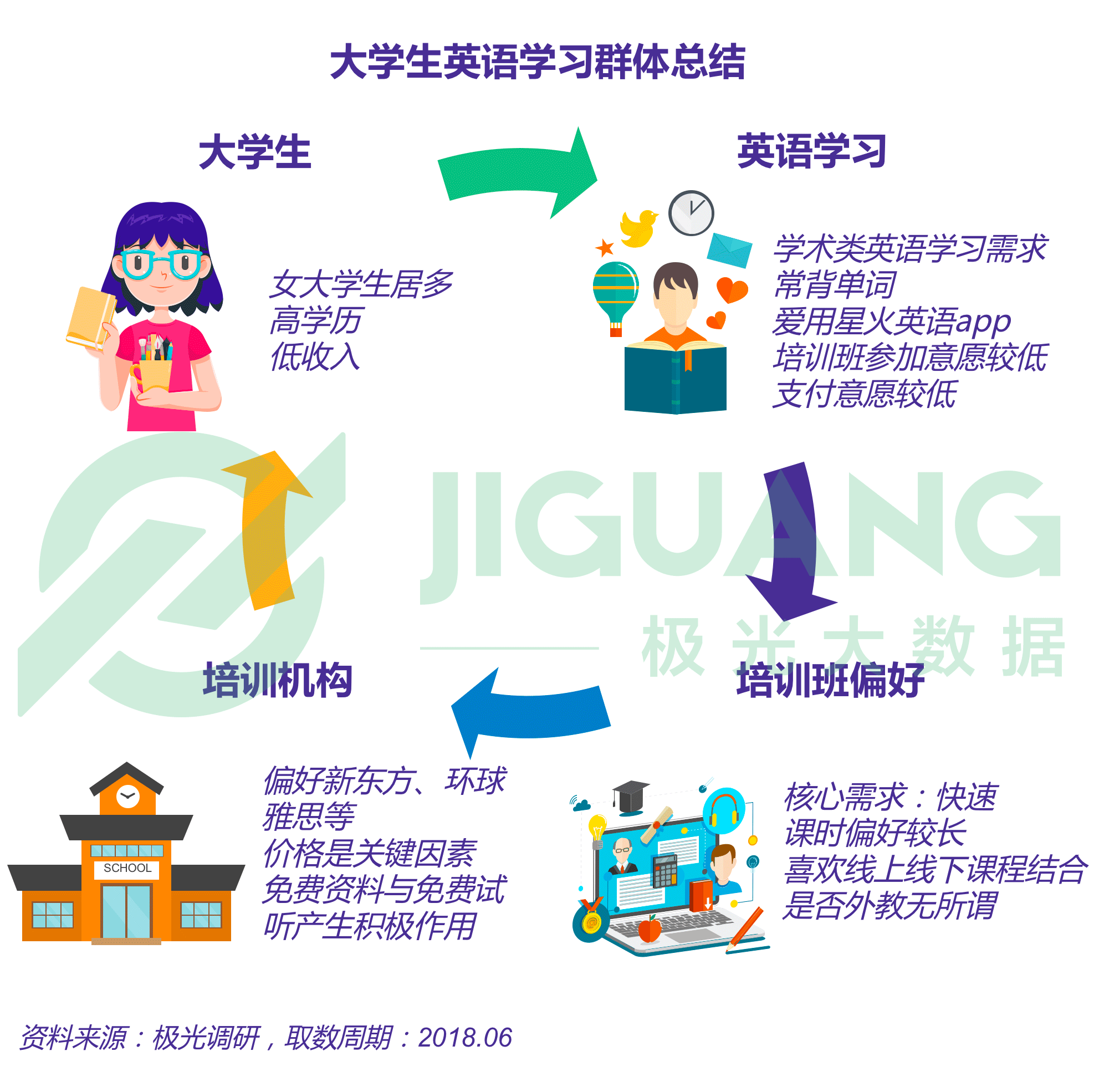 极光大数据：成人英语 (56).gif