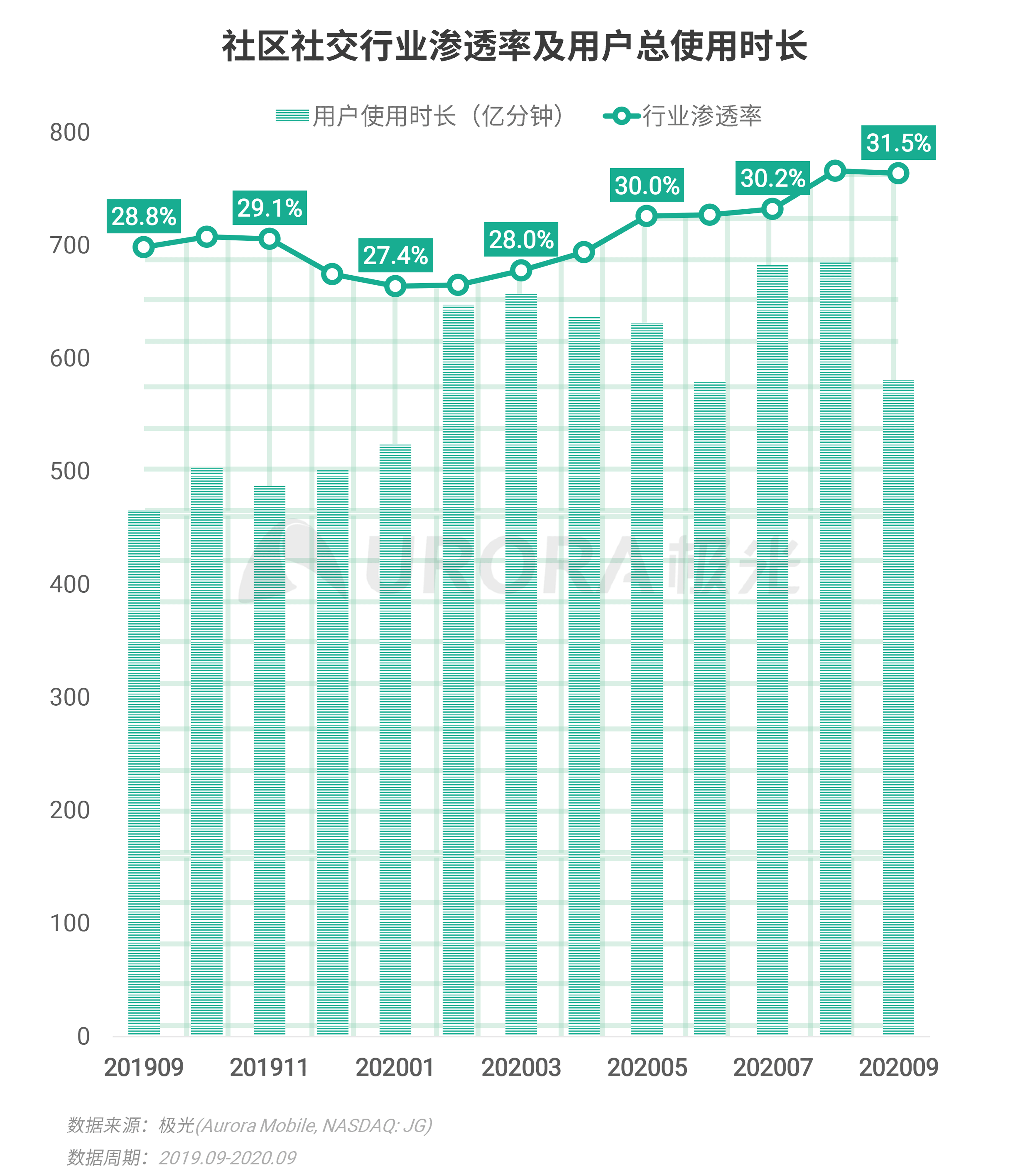 極光：Q3移動網際網路報告 (36).png