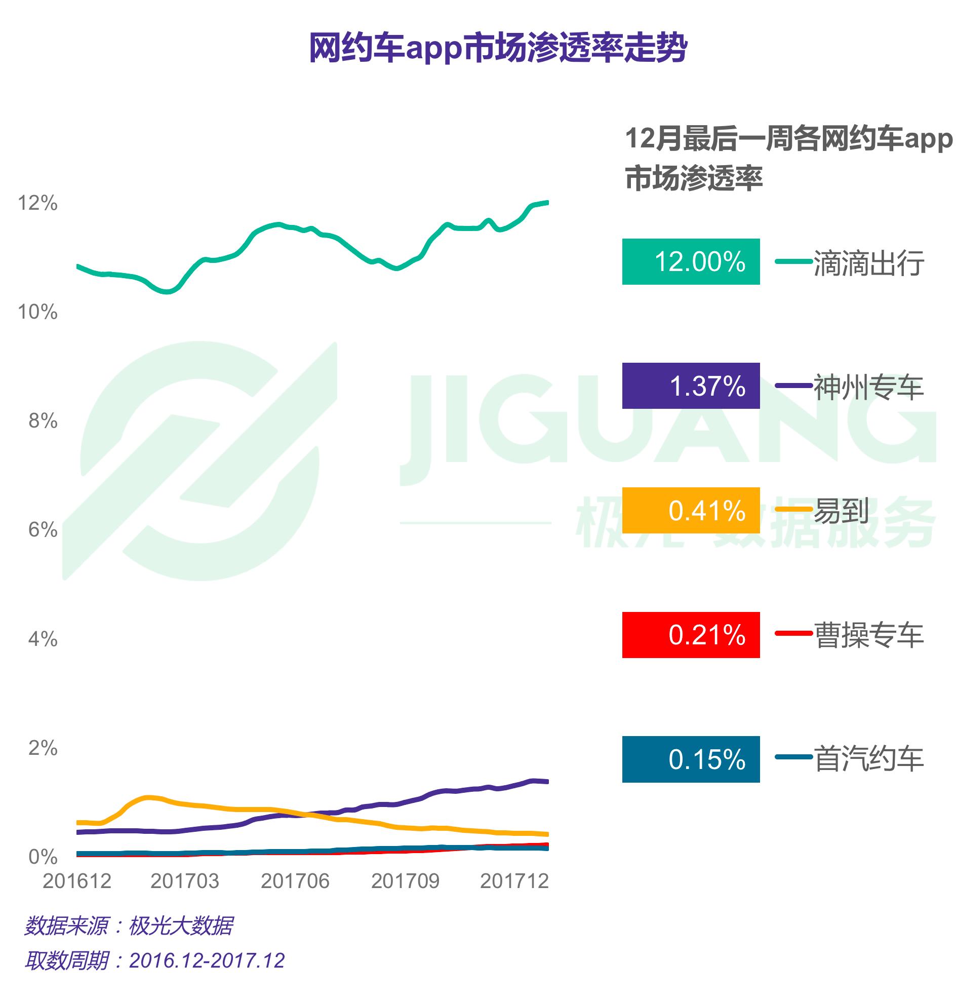 极光大数据：网约车 (7).gif