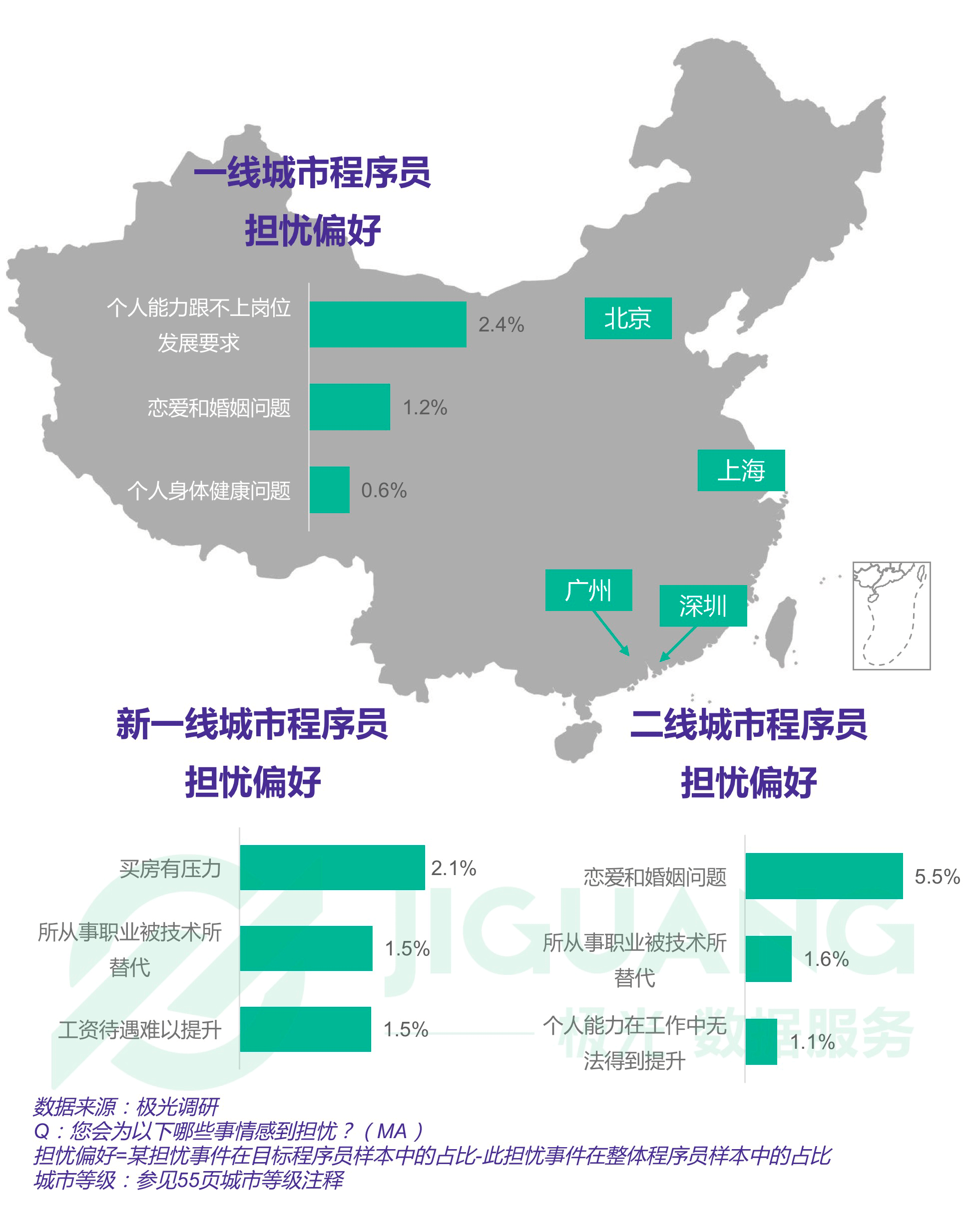 极光大数据：程序员 (16).gif