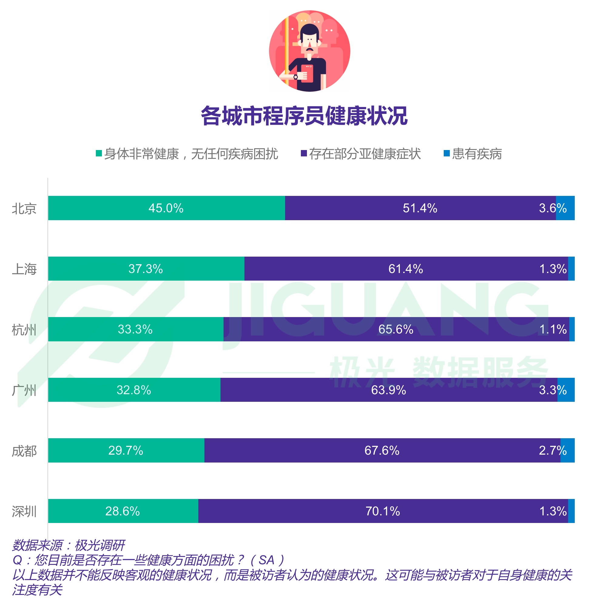极光大数据：程序员 (18).gif
