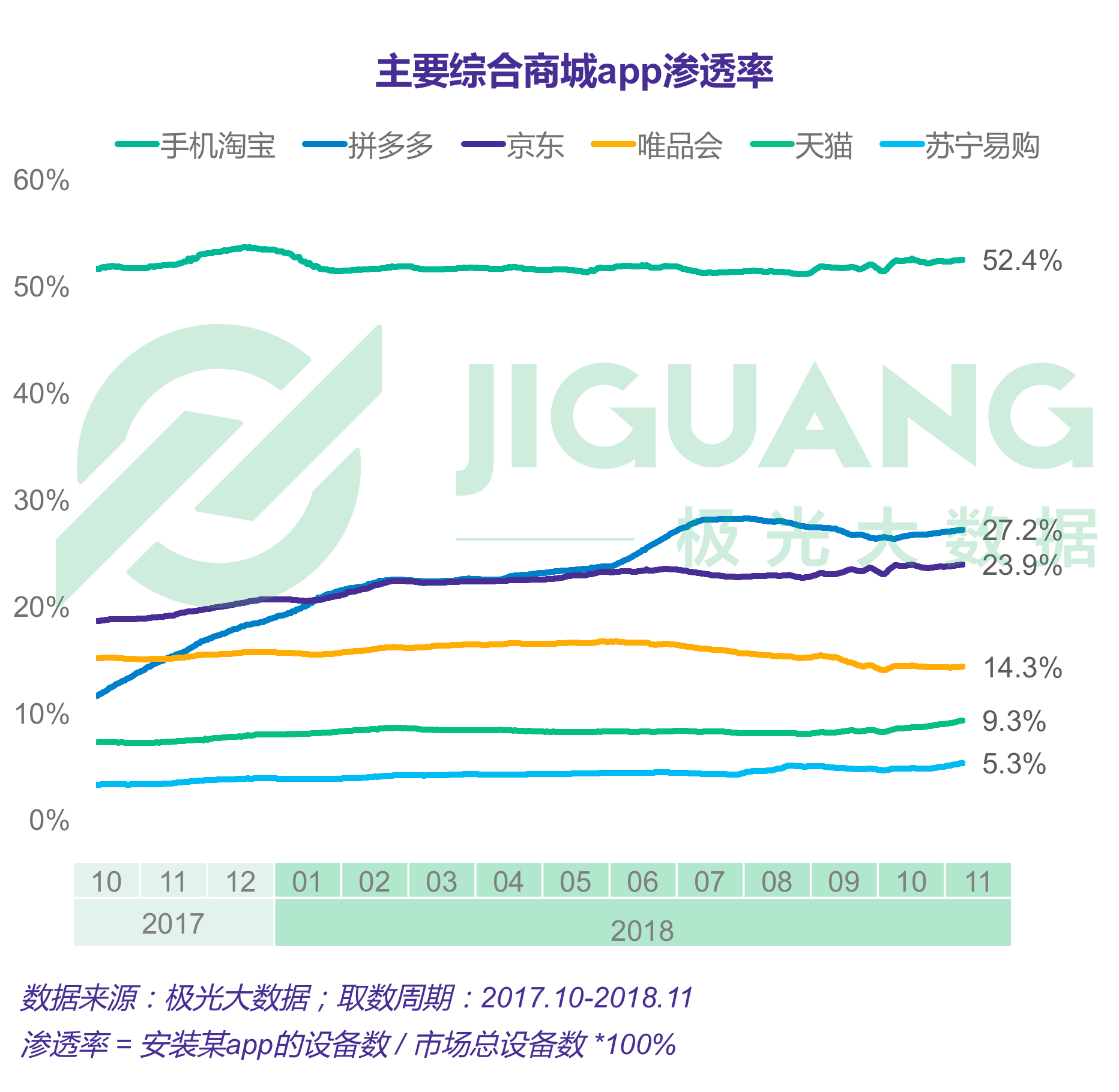 极光大数据：双十一报告 (3).gif