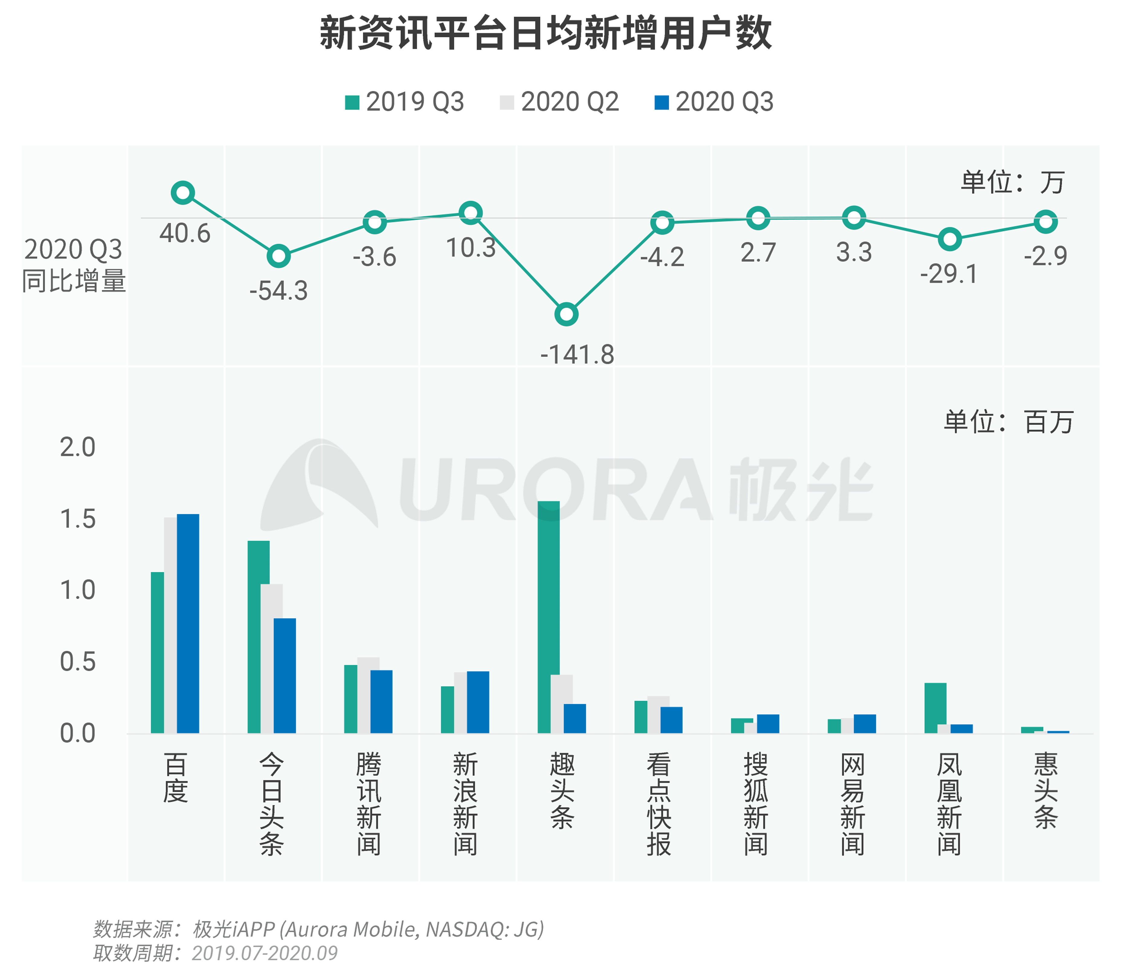 极光：新资讯行业系列报告--内容篇 (10).png