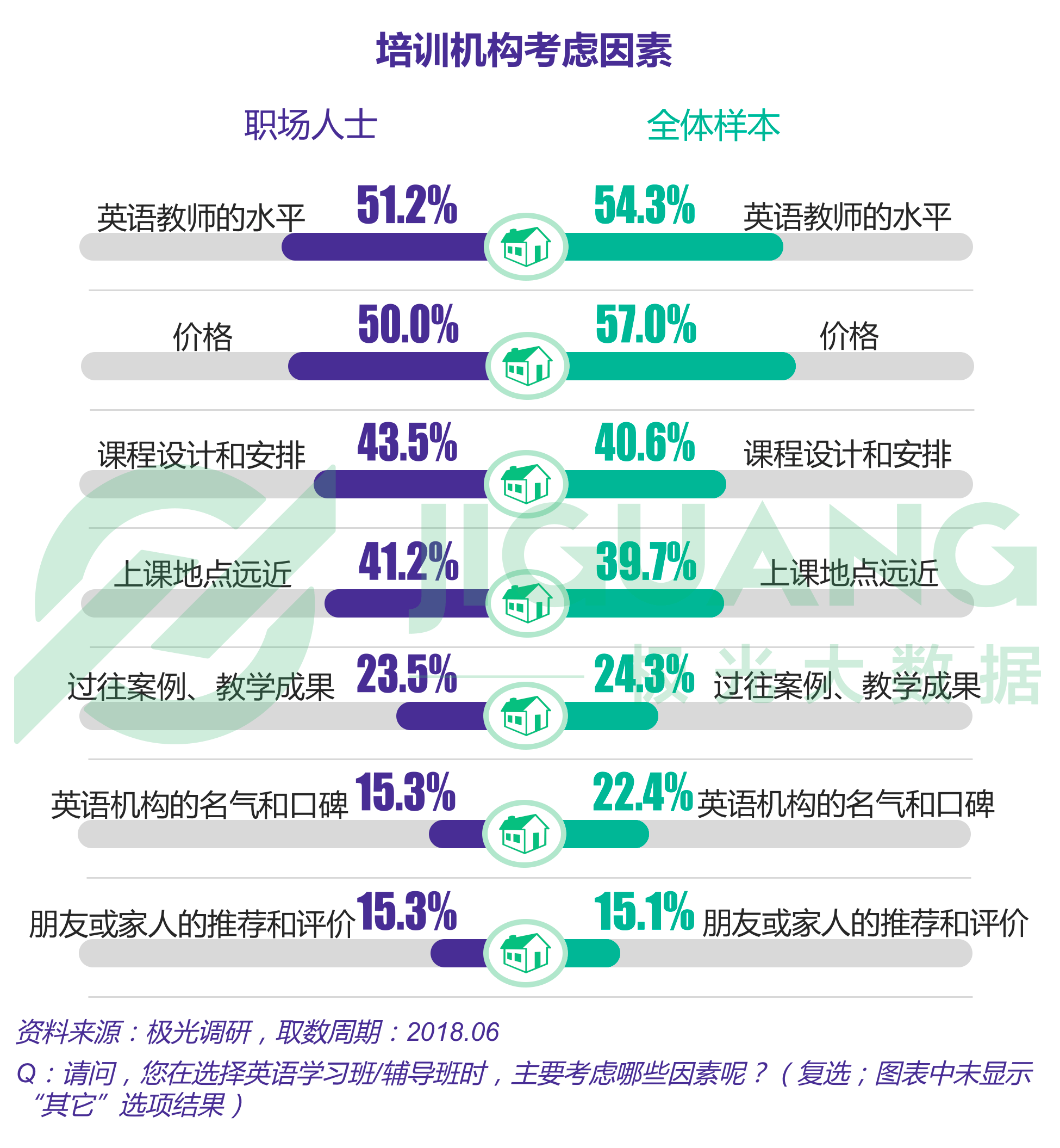 极光大数据：成人英语 (30).gif