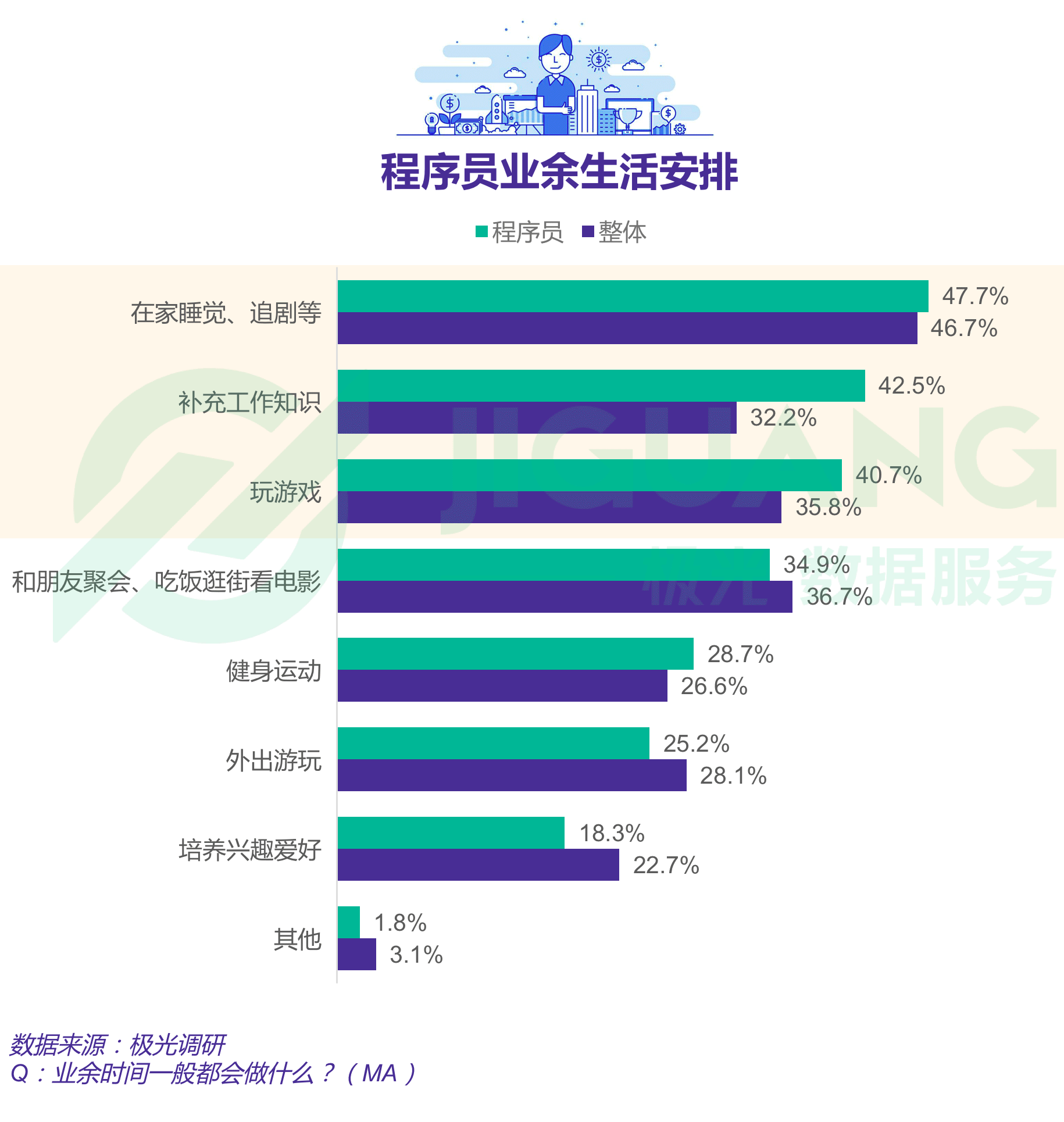 极光大数据：程序员 (24).gif