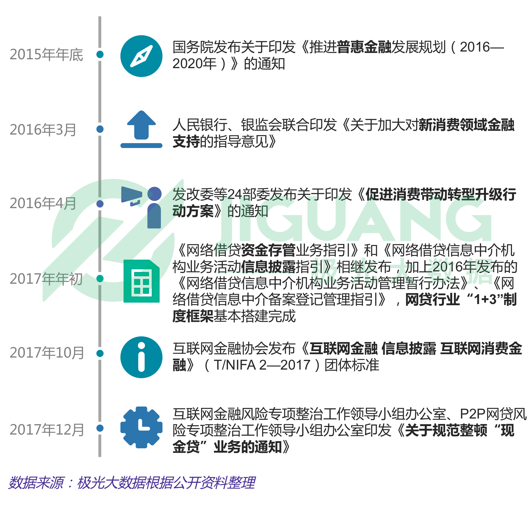 极光大数据：移动消费金融 (6).gif