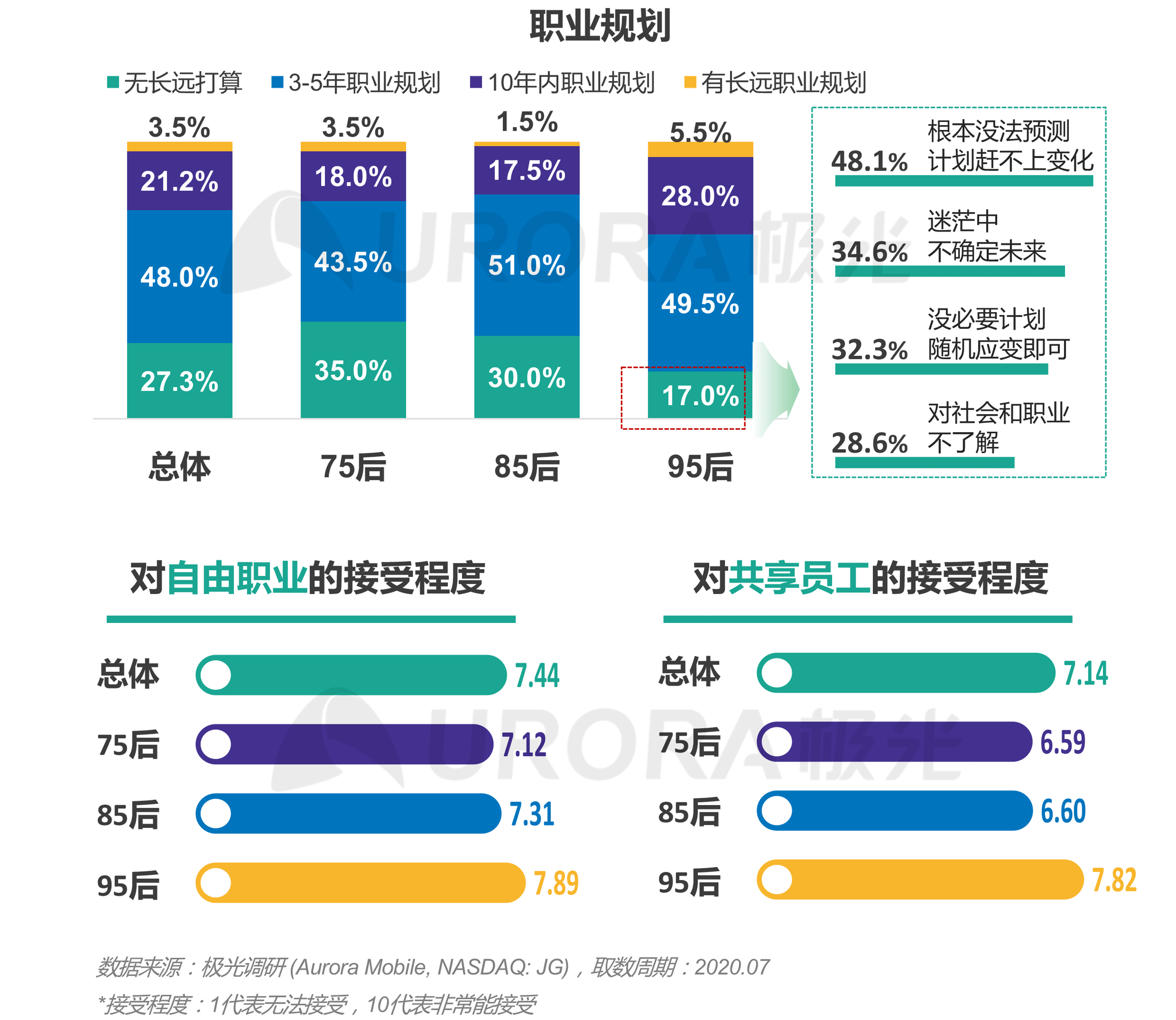 “超职季”招聘行业报告-汇总版 (26).png