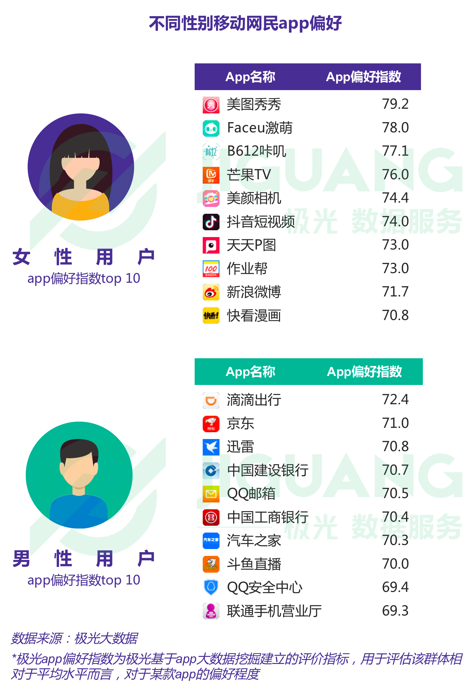 极光大数据：Q1互联网榜单 (3).gif